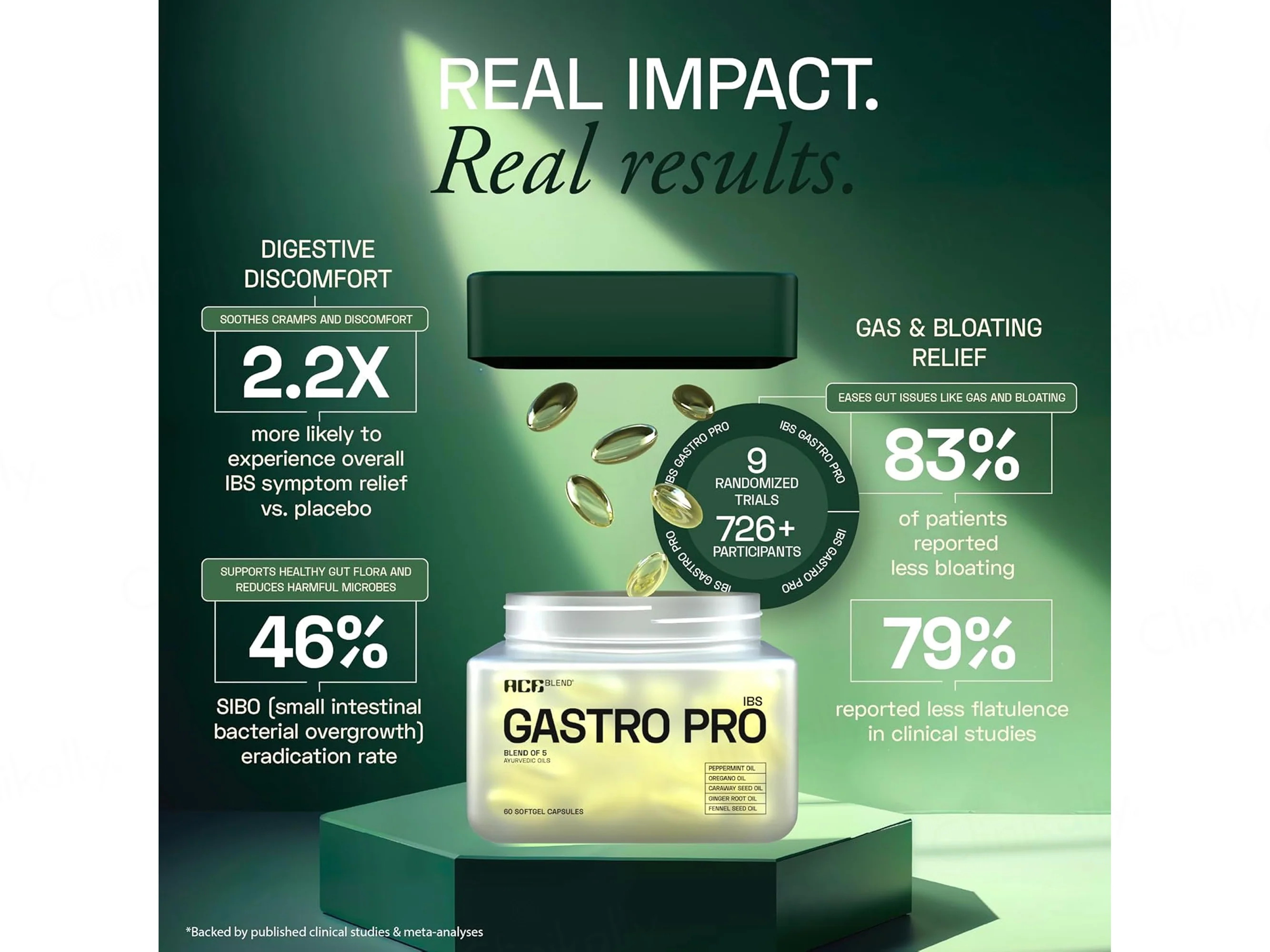 Ace Blend IBS Gastro Pro Softgel Capsule - Image 3
