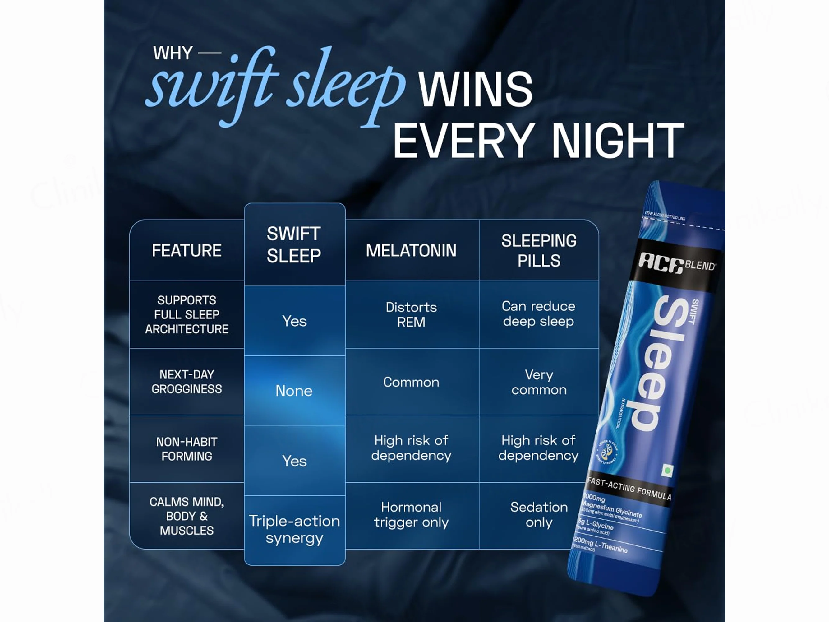 Ace Blend Swift Sleep Veg Nutraceutical Powder - Lemon Flavour - Image 5