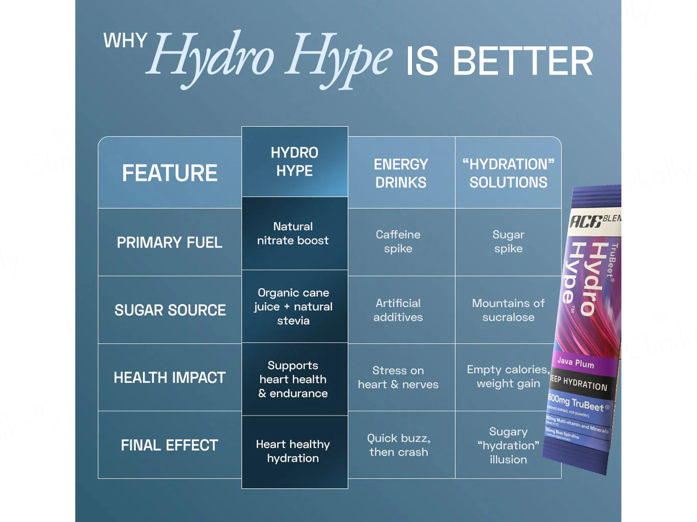 Ace Blend Trubeet Hydro Hype Deep Hydration Nutraceutical Powder - Image 3
