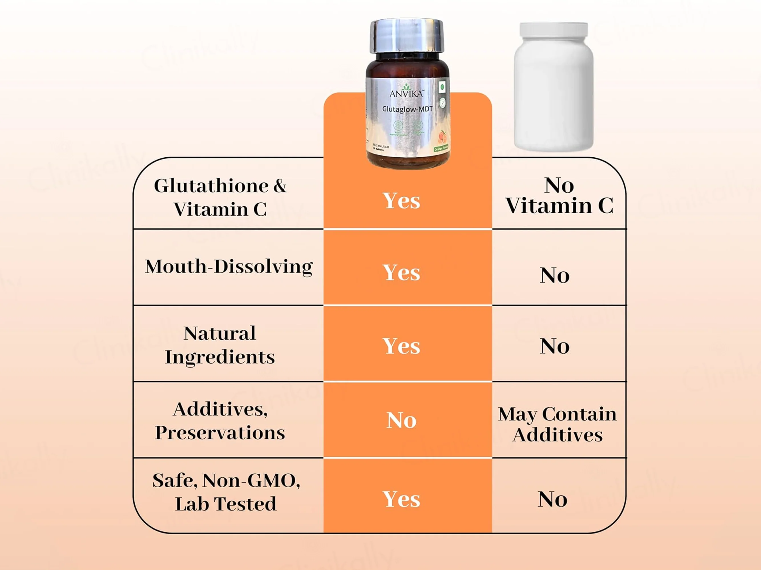 Anvika Gluta Glow MDT Nutraceutical Tablet - Orange Flavour - Image 4