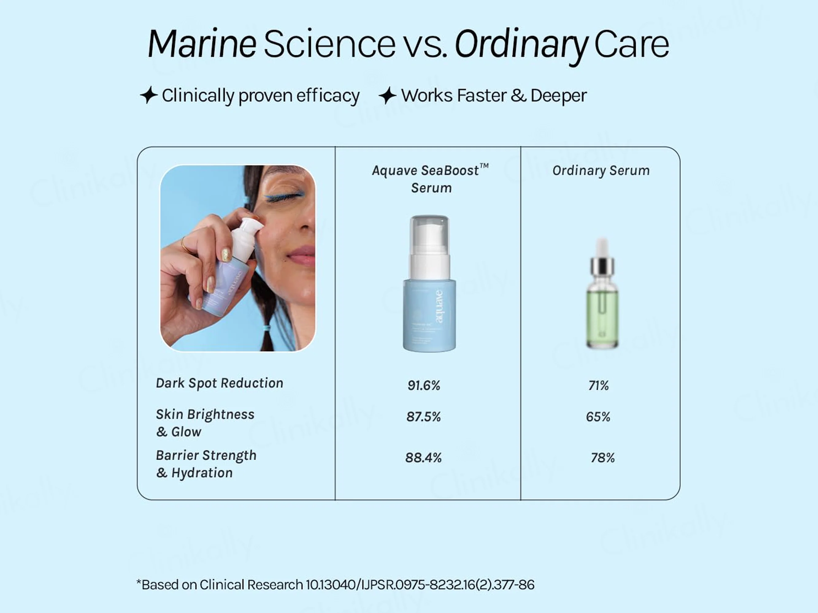 Aquave Pigment RX Face Serum - Image 4