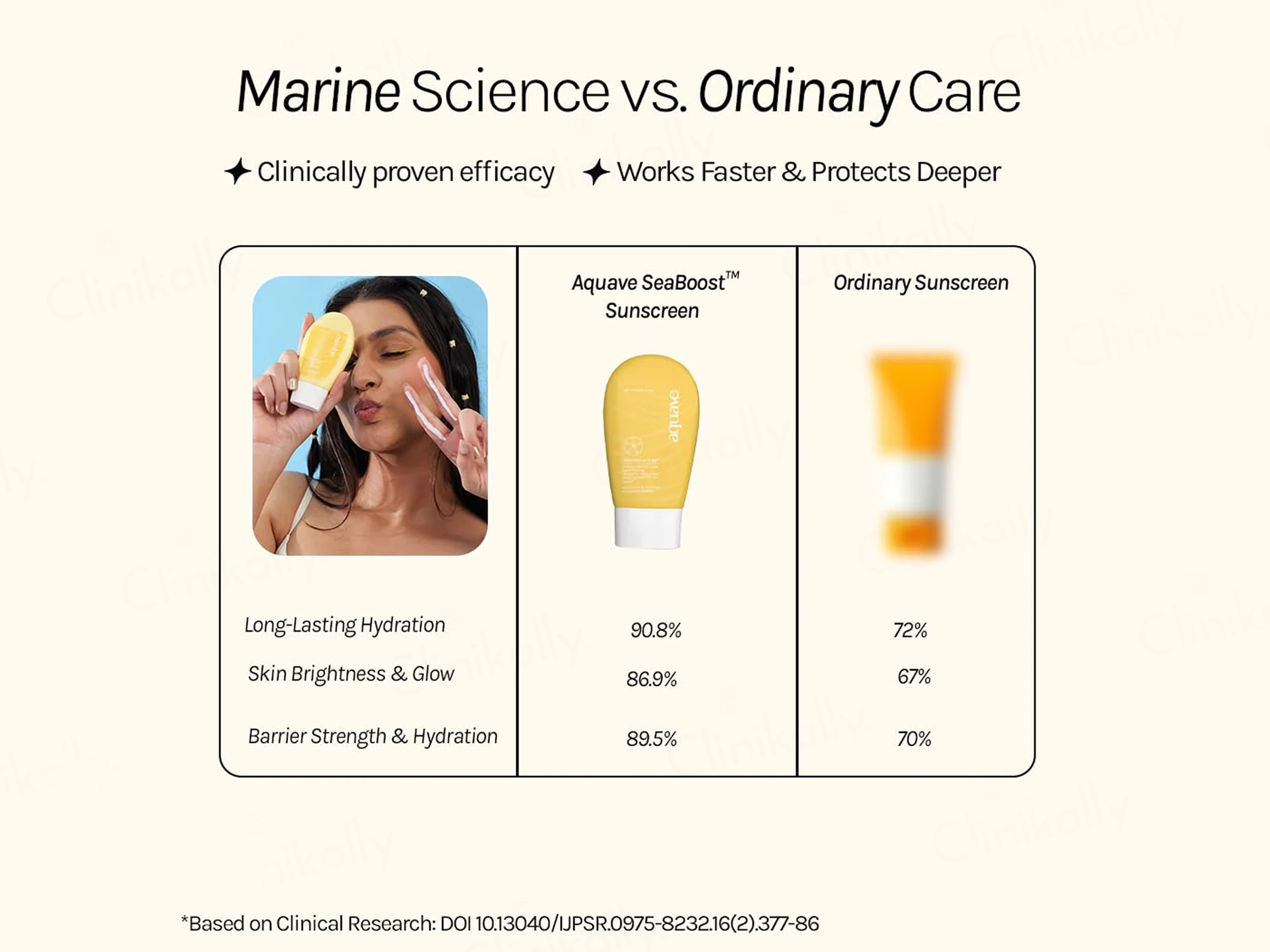 Aquave Sunprotect RX Broad Spectrum Sunscreen SPF 50+ PA++++ - Image 4