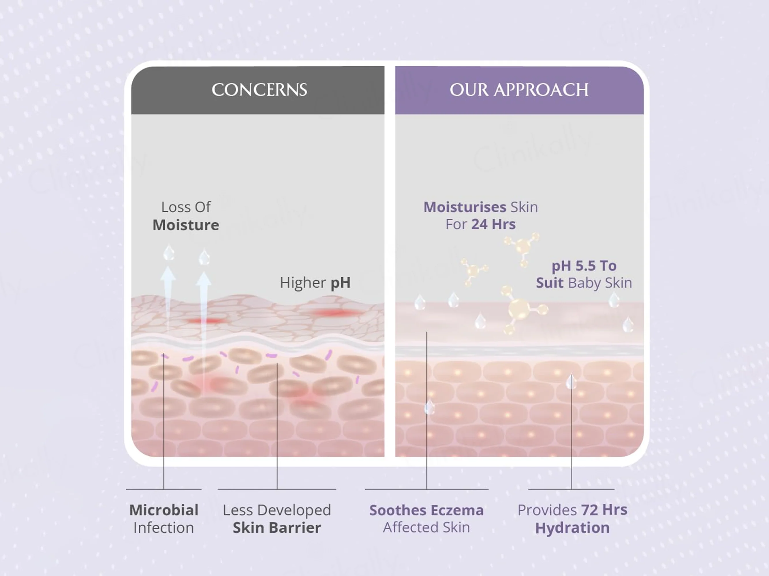 Areoveda Deep Moisturising Baby Cream - Image 10