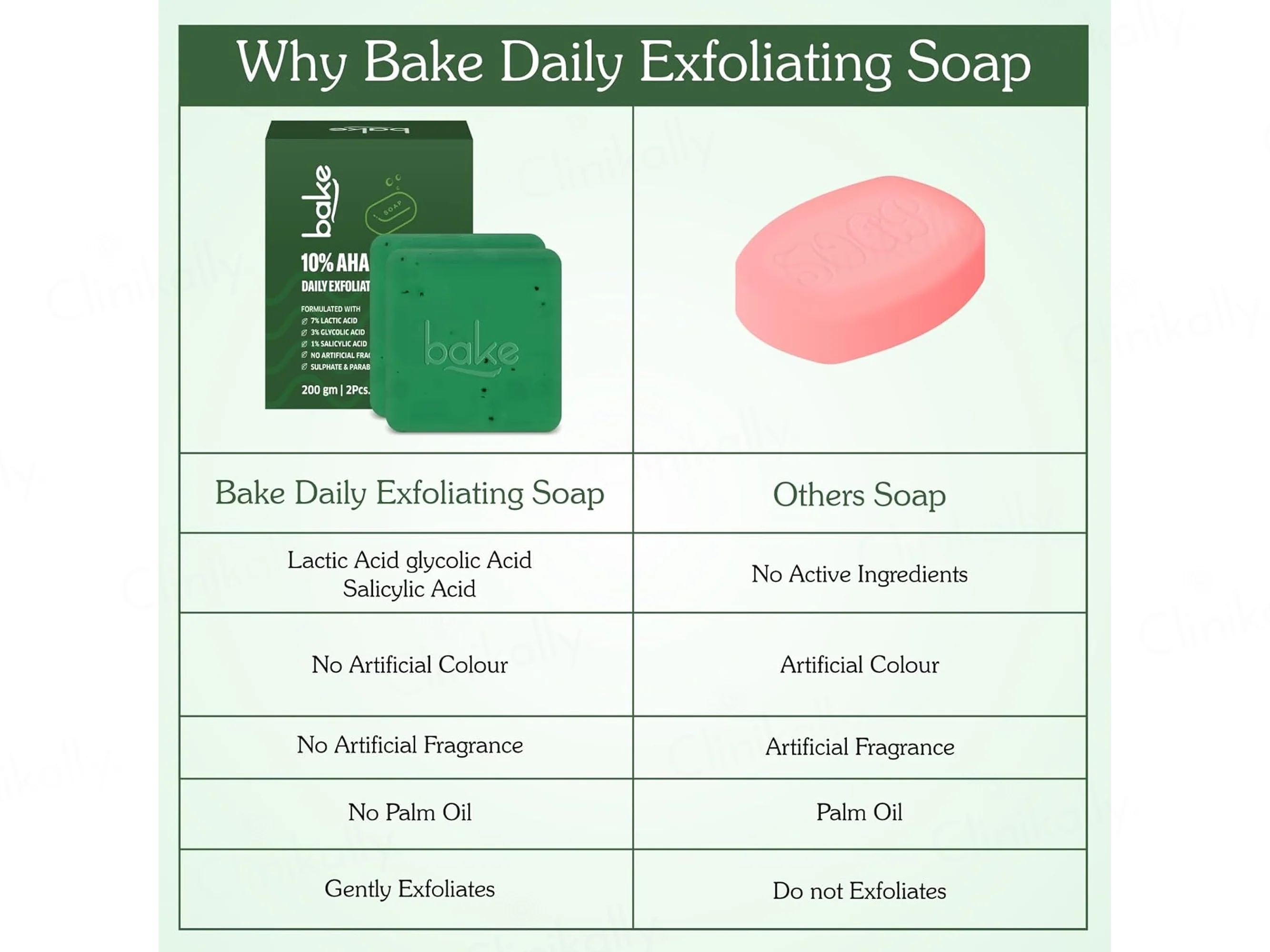 Bake 10% AHA + 1% BHA Daily Exfoliating Soap (Pack Of 2) - Image 7