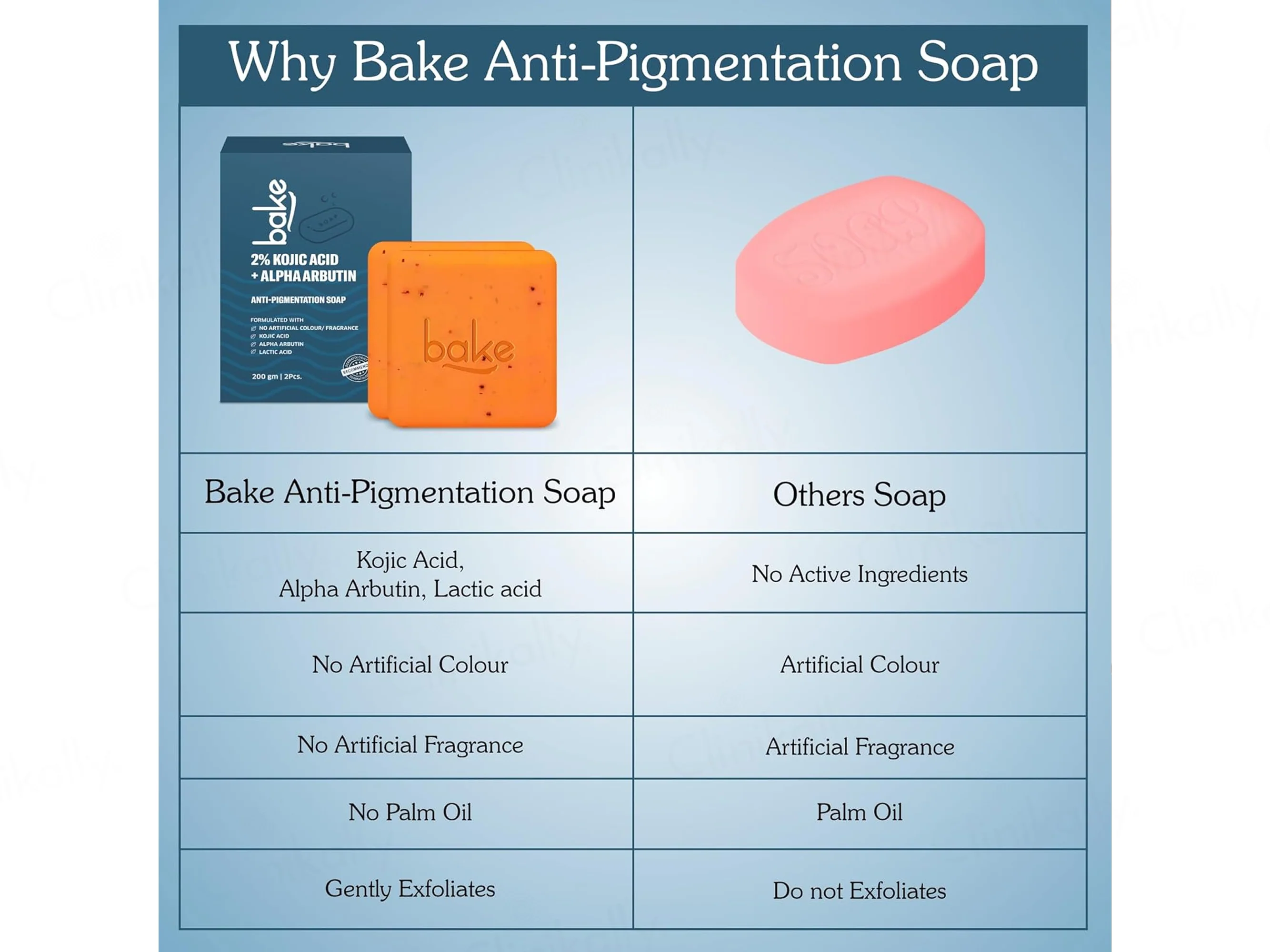 Bake 2% Kojic Acid + Alpha Arbutin Anti-Pigmentation Soap (Pack Of 2) - Image 6