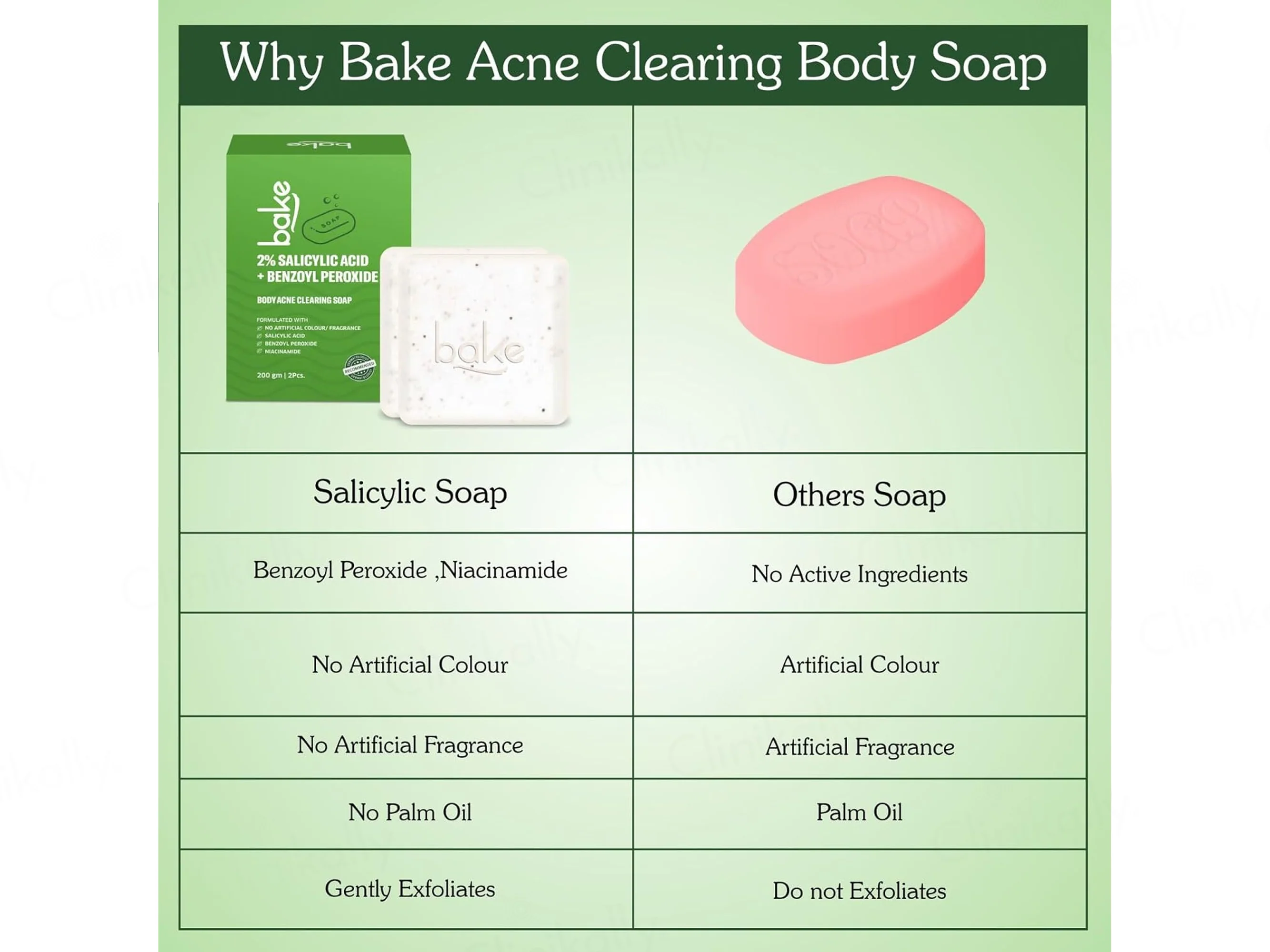 Bake 2% Salicylic Acid + Benzoyl Peroxide Body Acne Clearing Soap (Pack Of 2) - Image 5