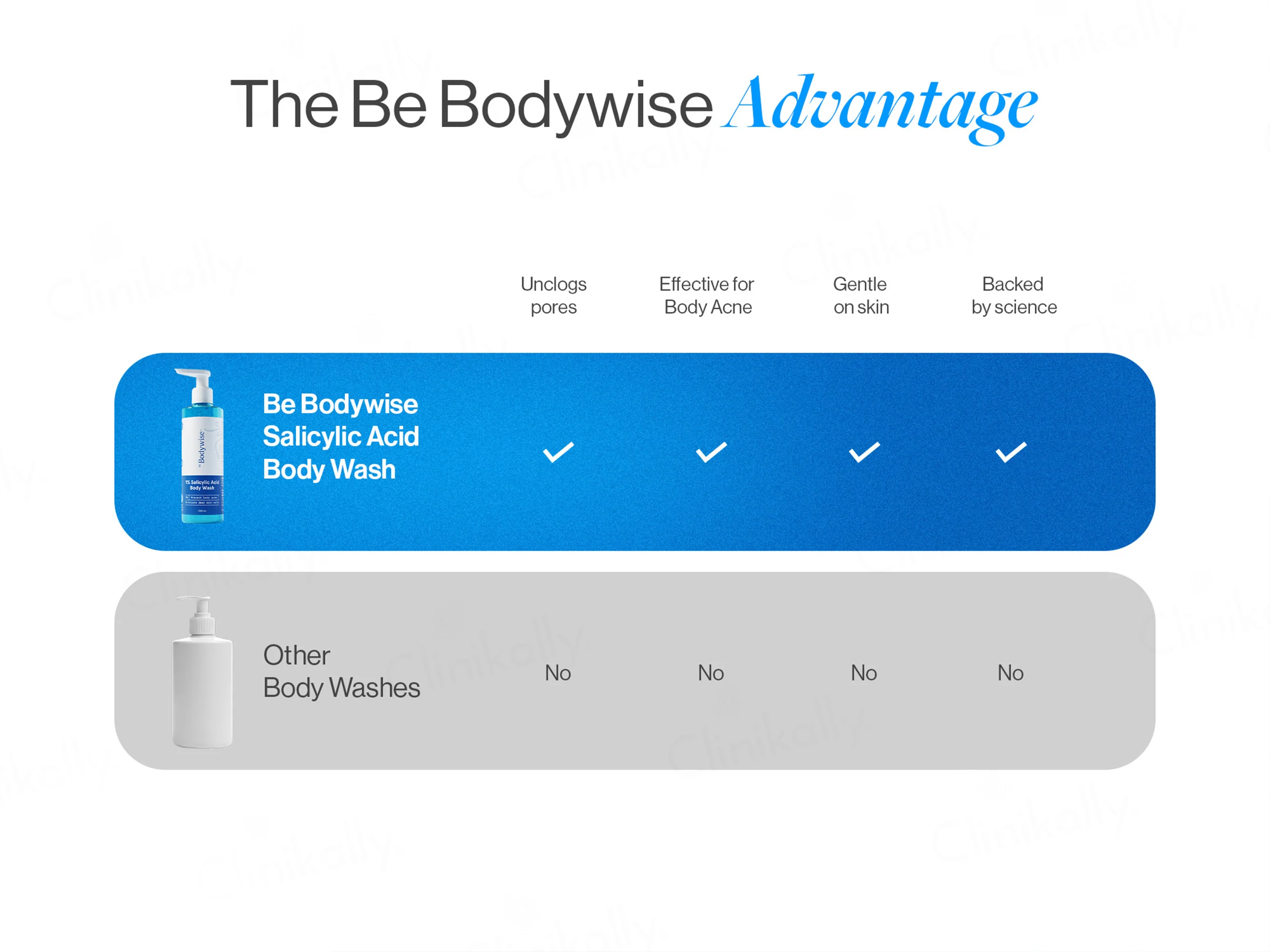 Be Bodywise 1% Salicylic Acid Body Wash - Image 8