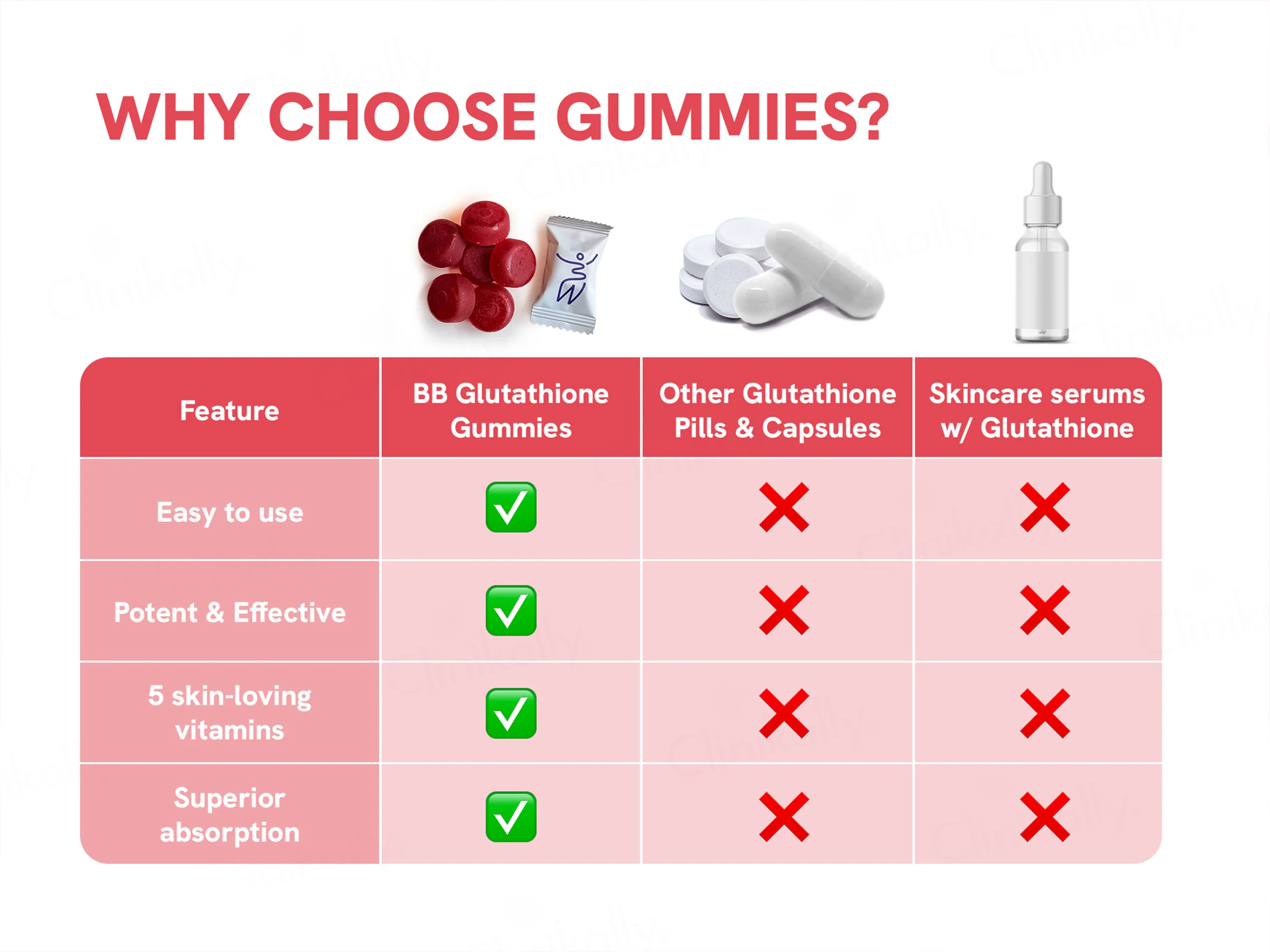 Be Bodywise Glutathione Gummies - Image 6