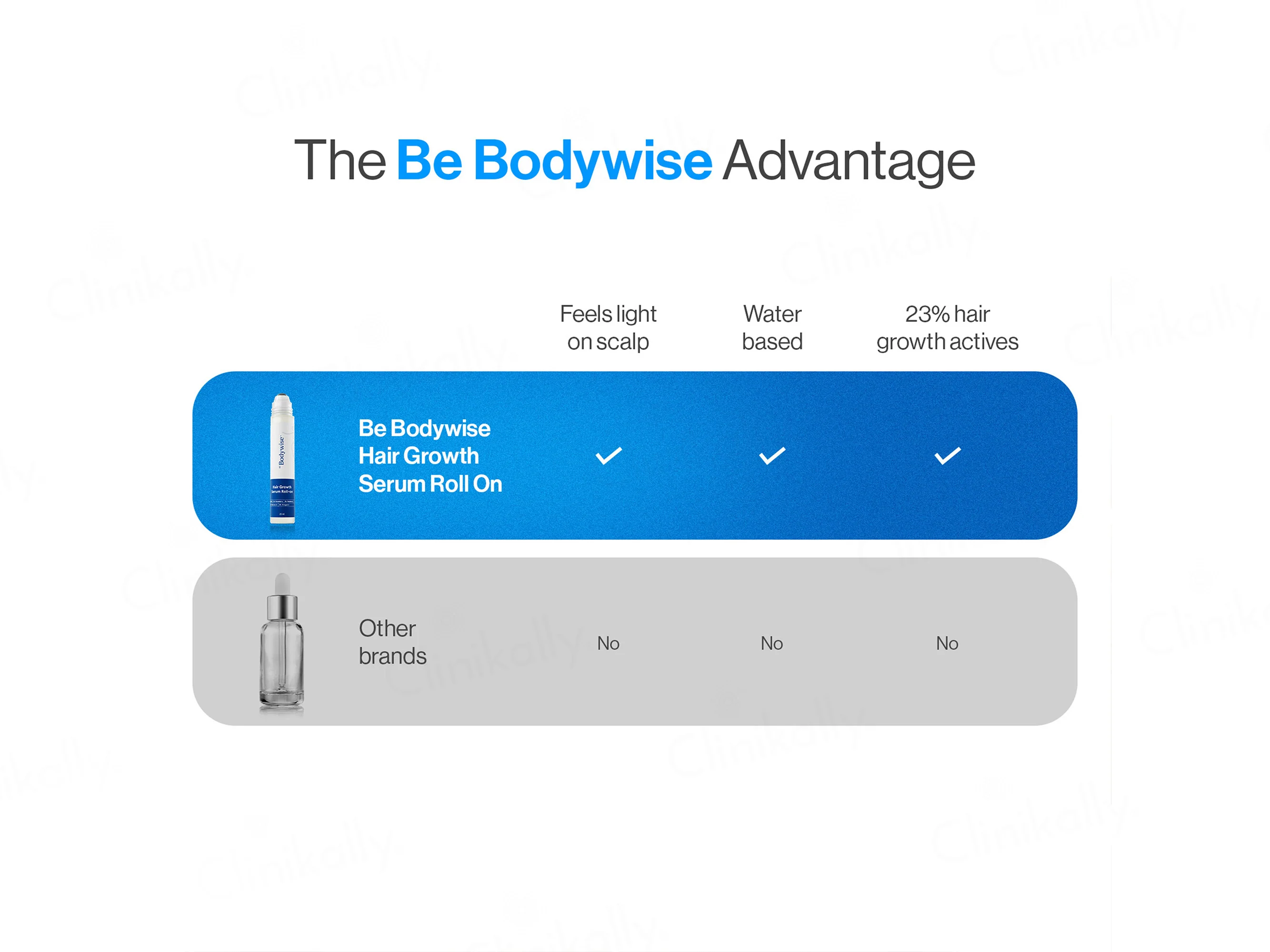 Be Bodywise Hair Growth Serum Roll-On - Image 5