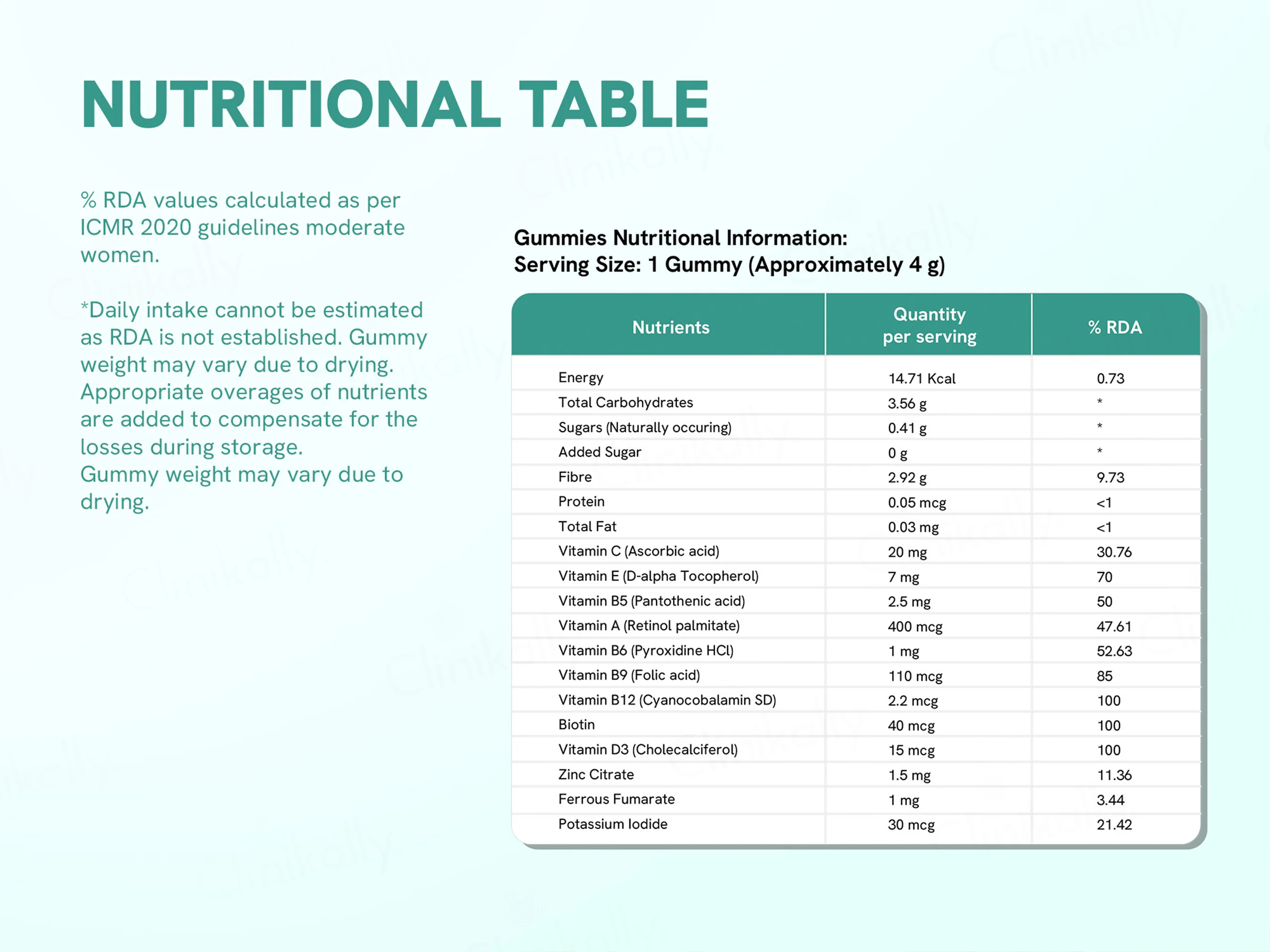 Be Bodywise Multivitamin Gummies - Image 6
