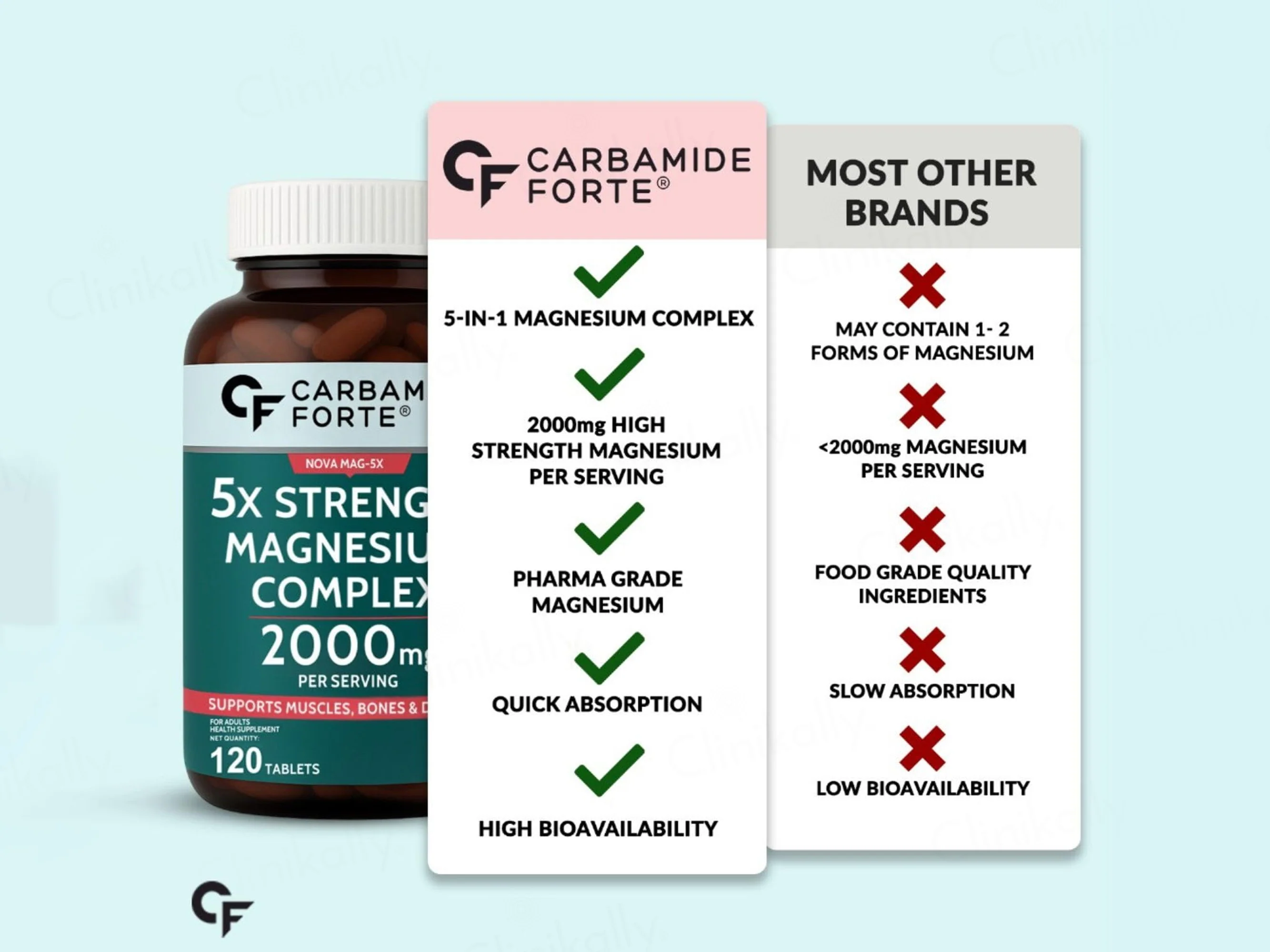 Carbamide Forte 5X Strength Magnesium Complex 2000mg Health Supplement Tablet - Image 9
