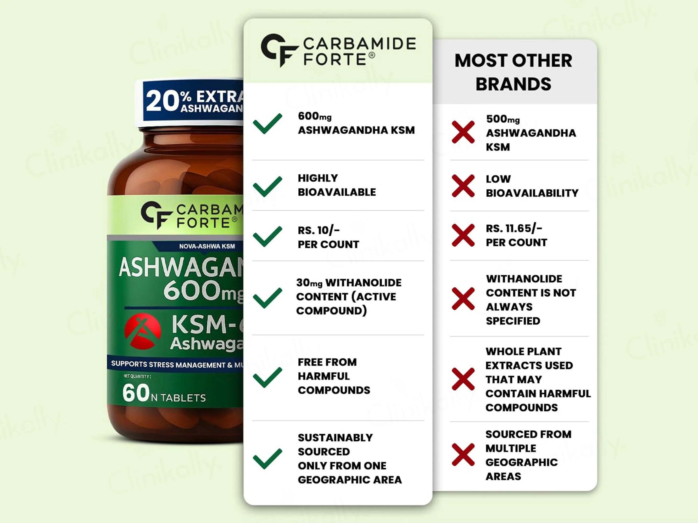 Carbamide Forte Ashwagandha 600mg KSM-66 Health Supplement Tablet - Image 9