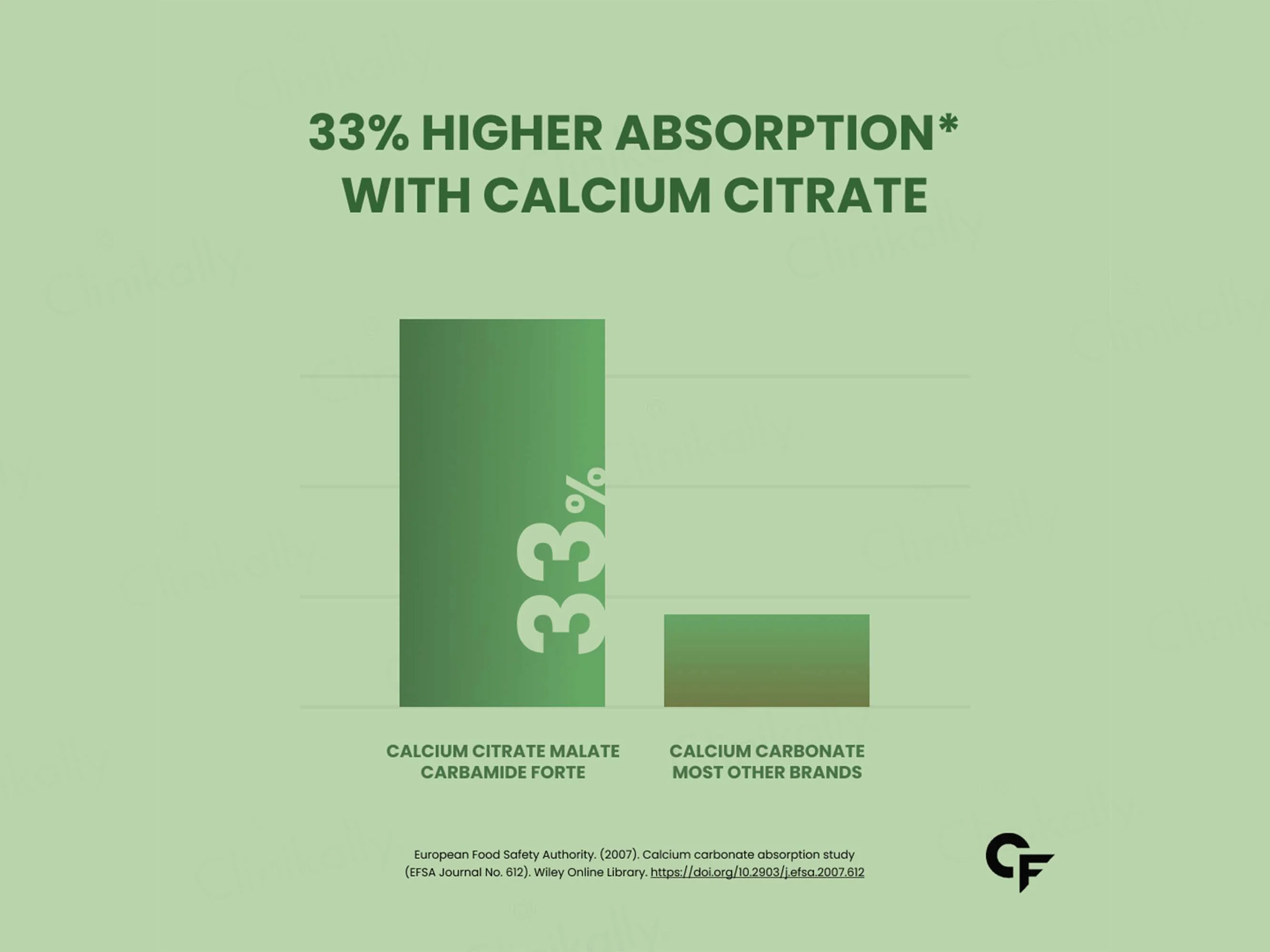 Carbamide Forte Calcium, Magnesium, Zinc+ Tablet - Image 5