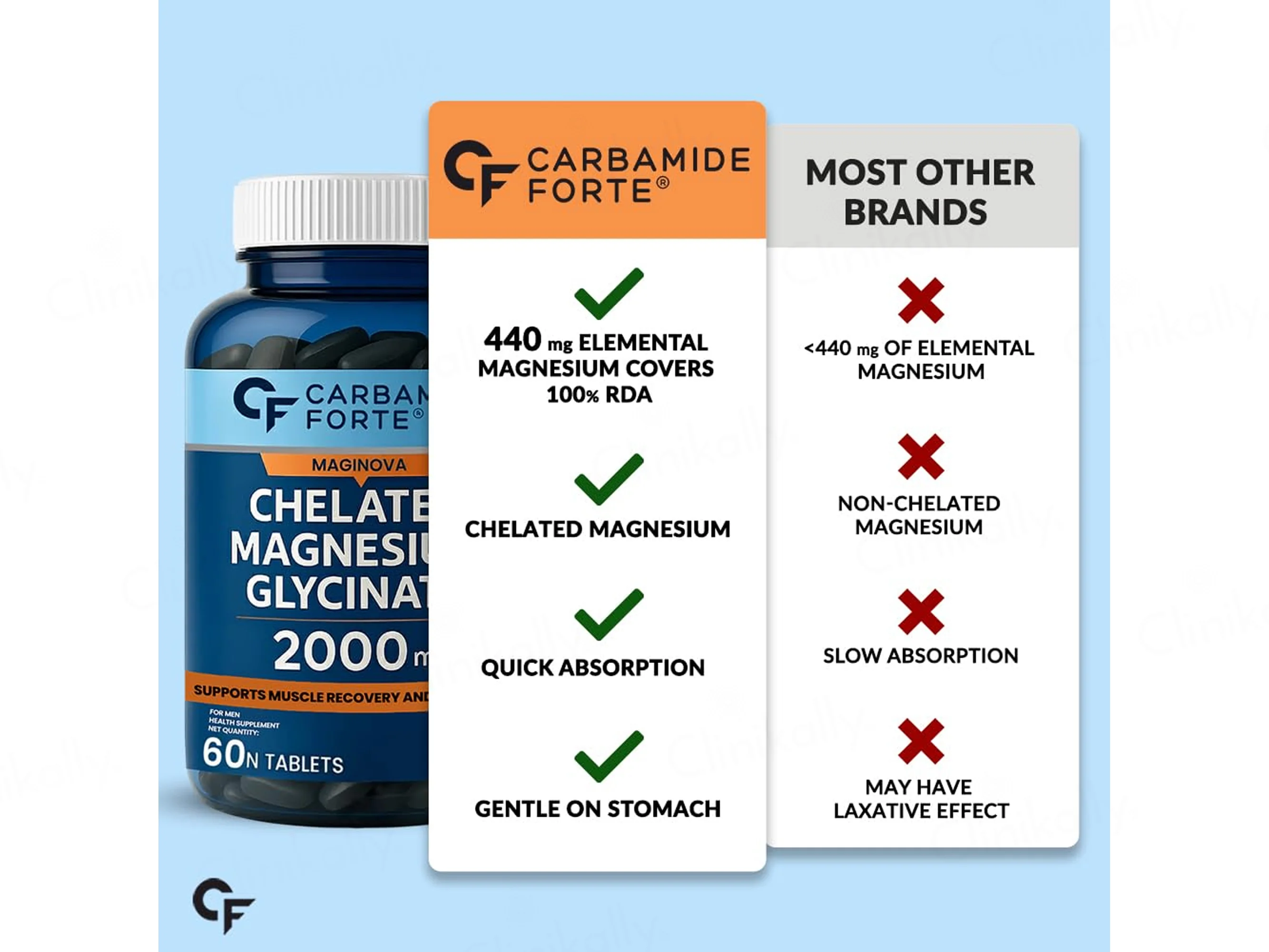 Carbamide Forte Chelated Magnesium Glycinate 2000mg Tablet - Image 11