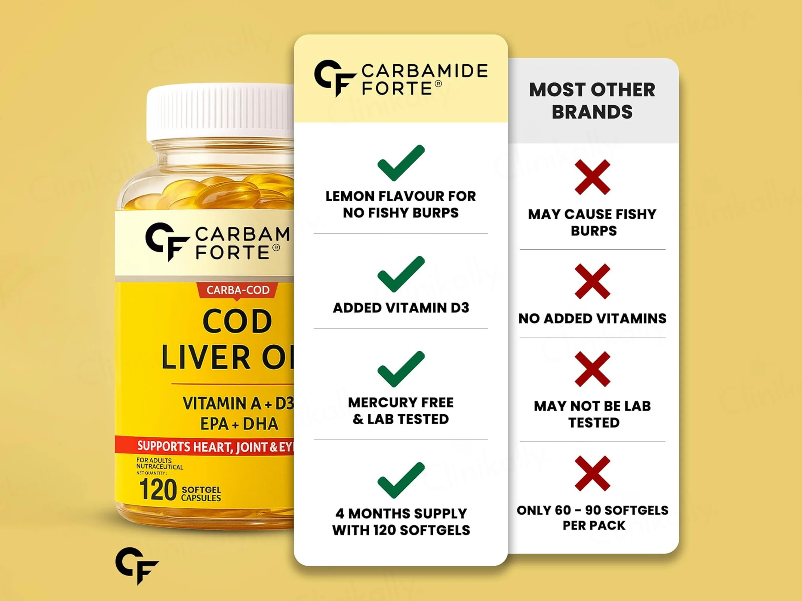 Carbamide Forte Cod Liver Oil With Vitamin A + D3 Softgel Capsule - Lemon Flavour - Image 4