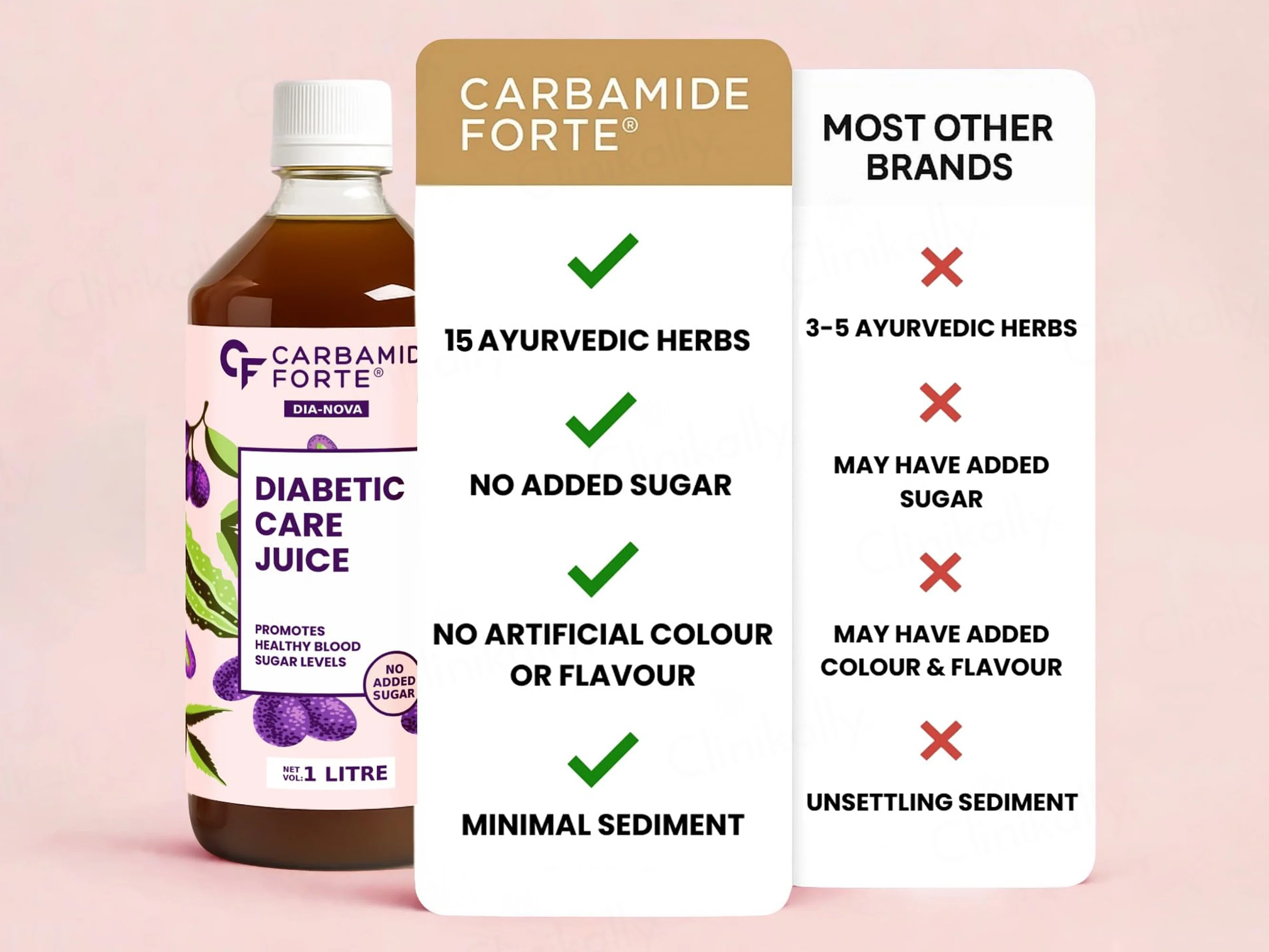 Carbamide Forte Diabetic Care Sugar Free Juice For Healthy Blood Sugar Levels - Image 6