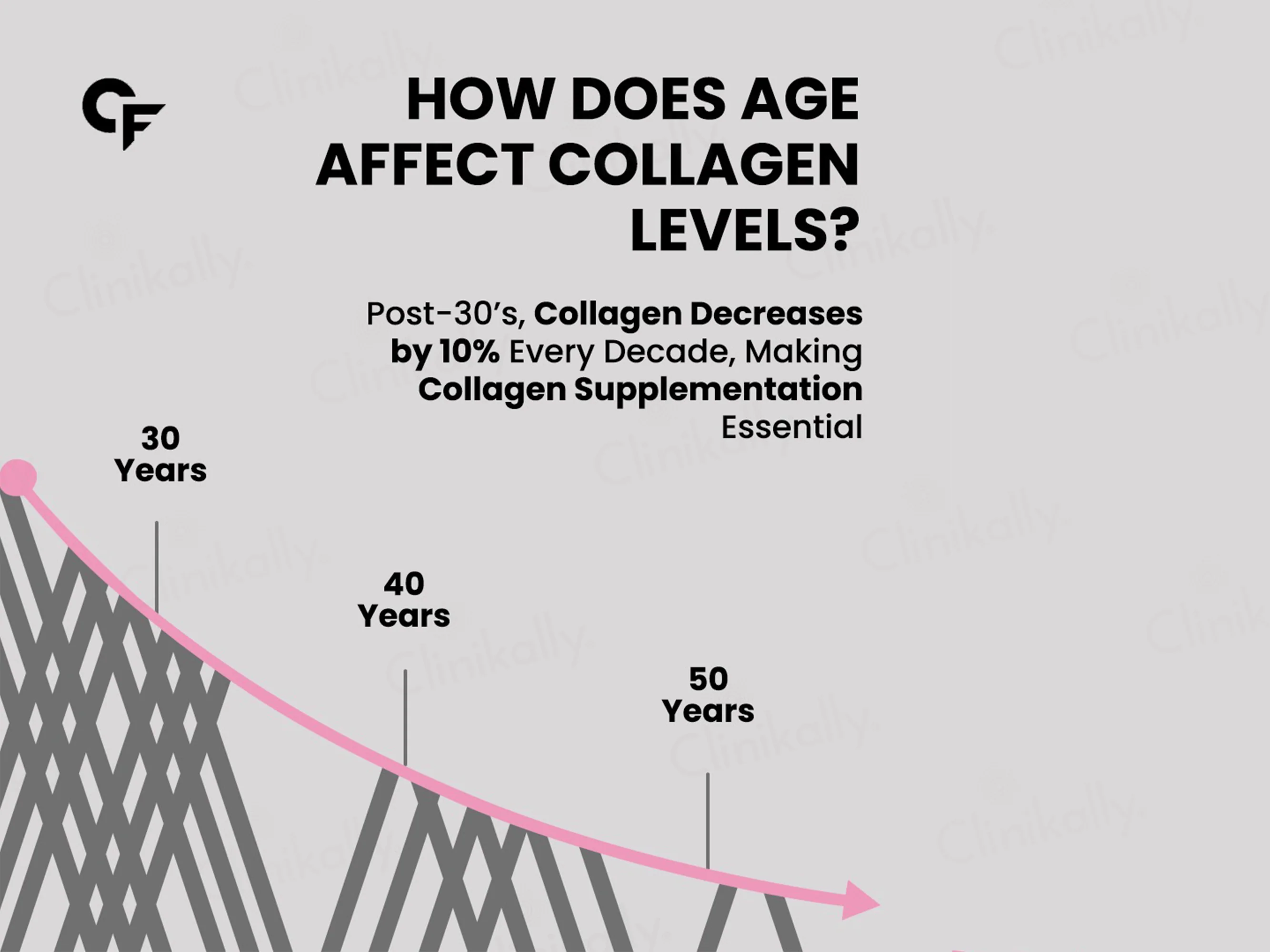 Carbamide Forte Hydrolyzed Collagen Tablet - Image 5