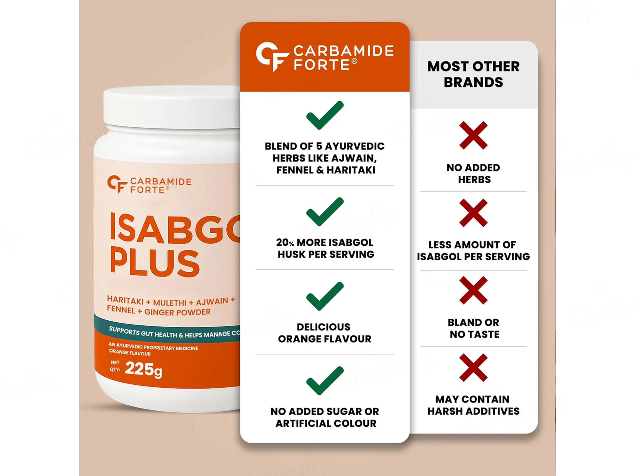 Carbamide Forte Isabgol Plus Powder - Orange Flavour - Image 4