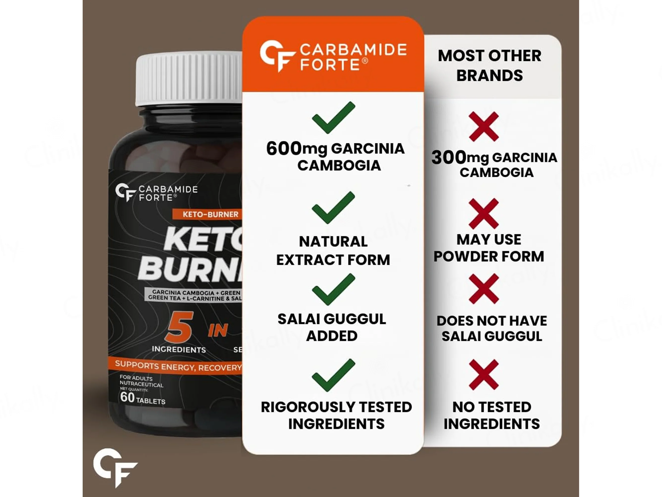 Carbamide Forte Keto Burner Tablet - Image 9