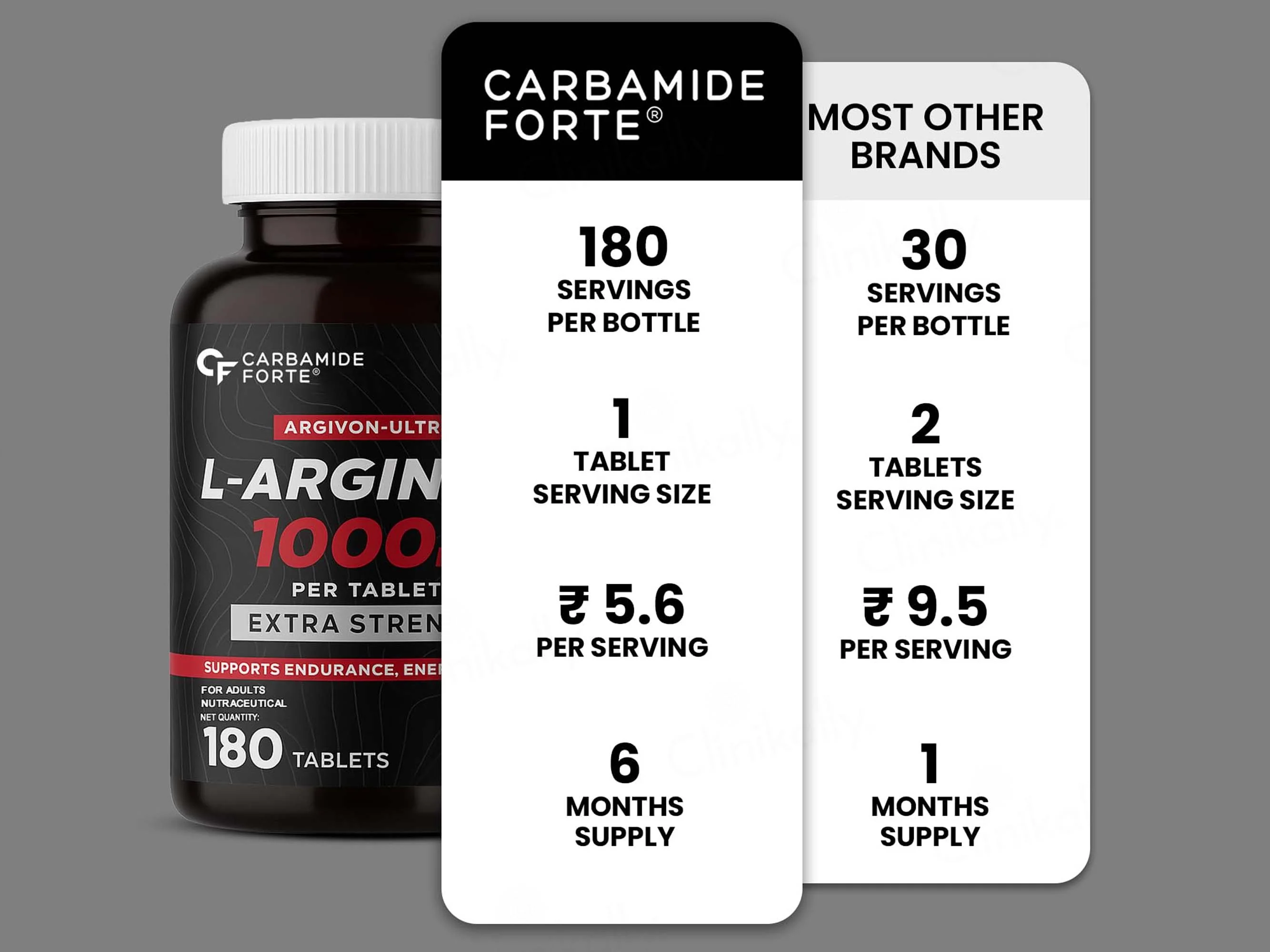 Carbamide Forte L-Arginine 1000mg Extra Strength Tablet - Image 5