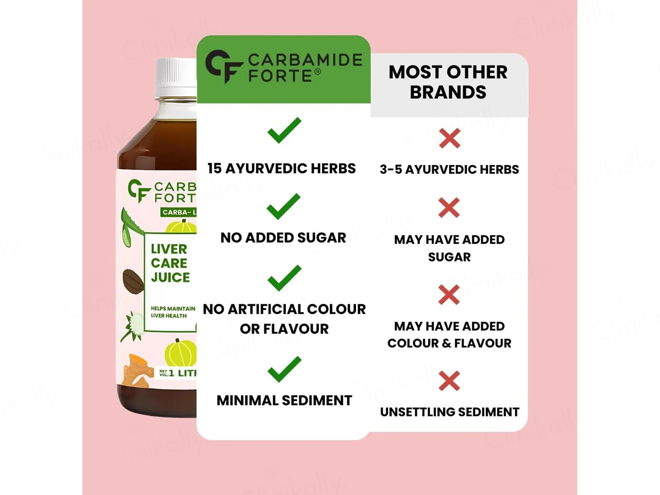 Carbamide Forte Liver Care Juice - Image 3