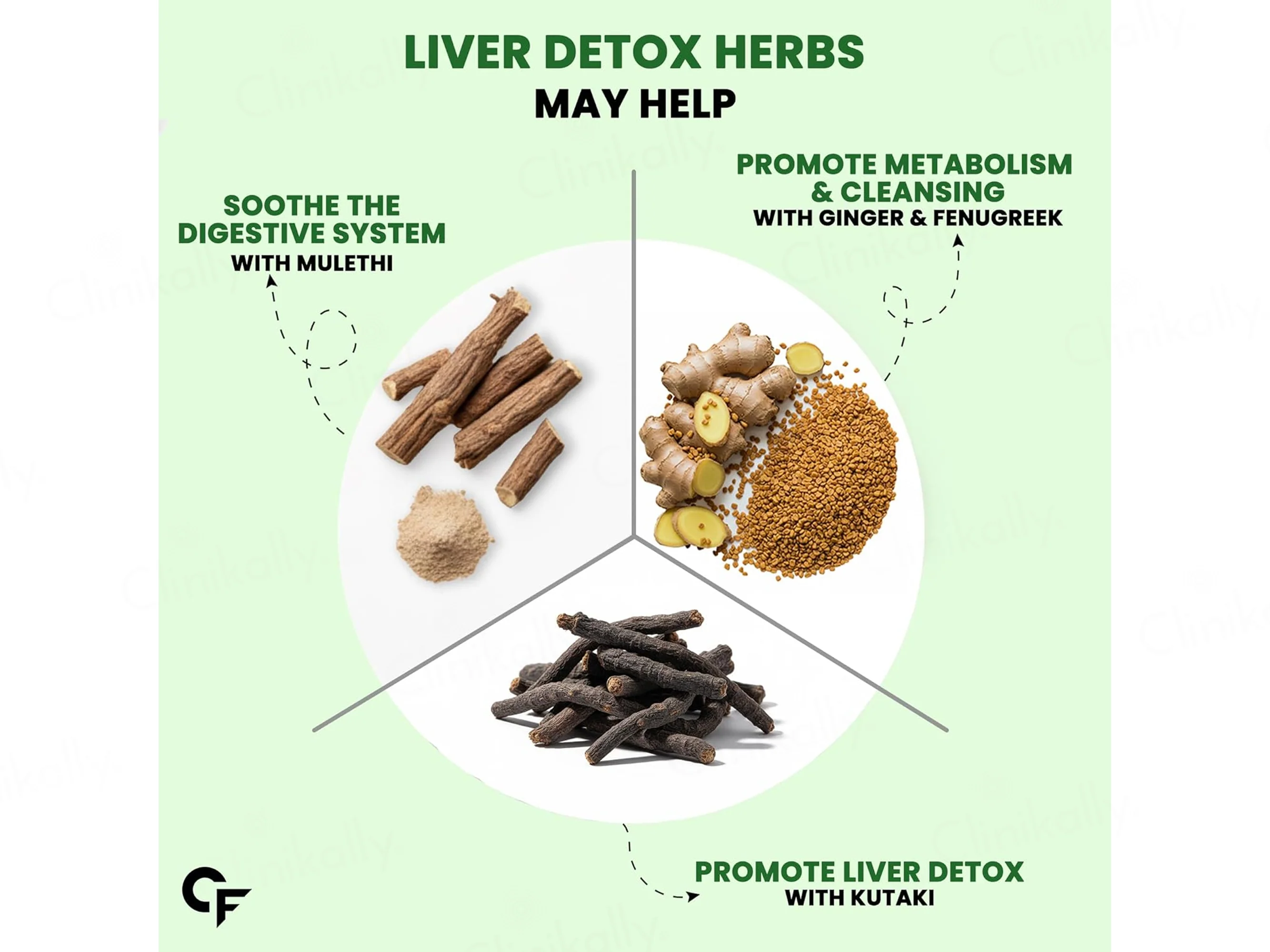 Carbamide Forte Liver Detox Effervescent Tablet - Green Mango Flavour - Image 10