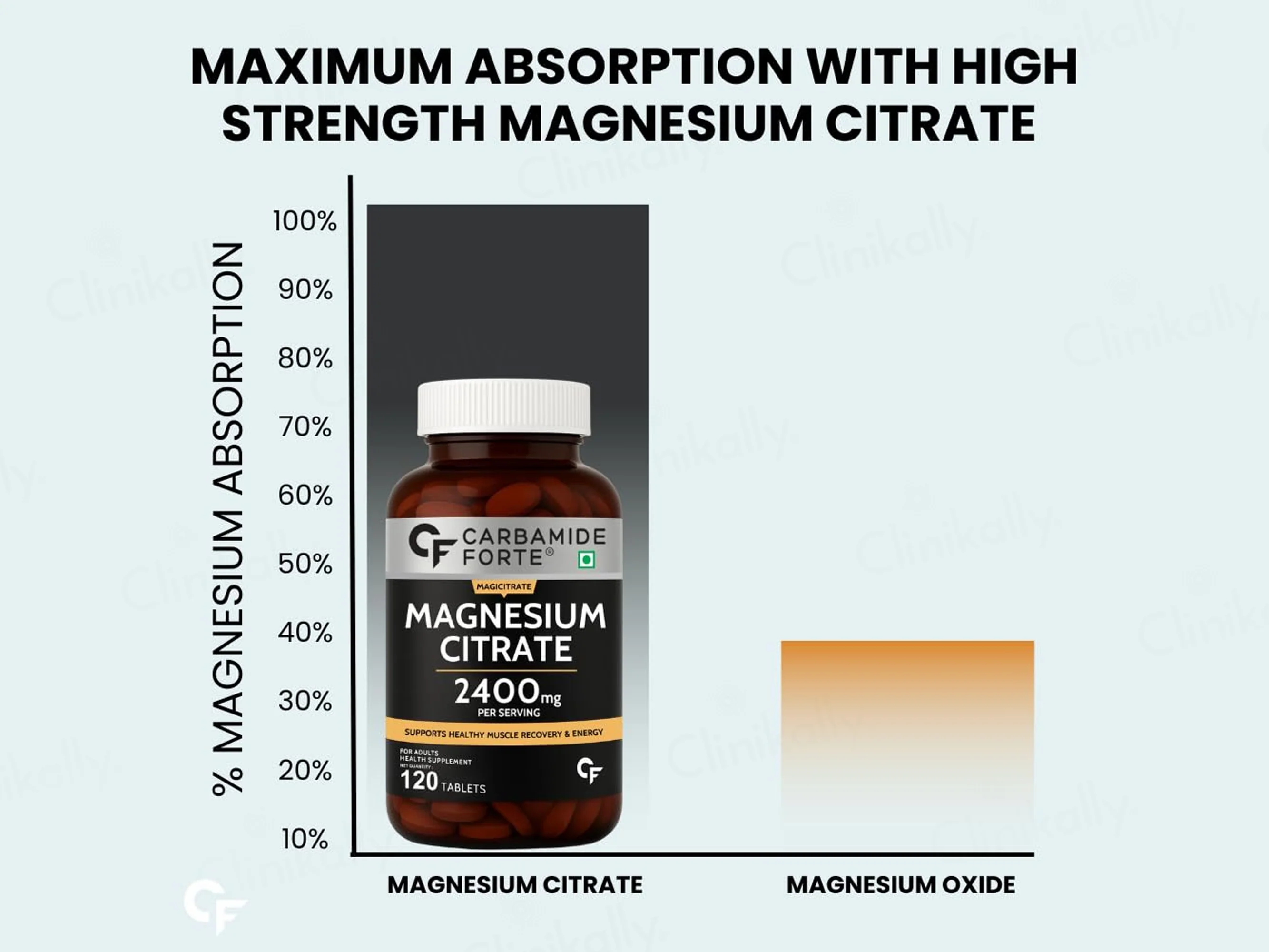 Carbamide Forte Magnesium Citrate 2400mg Health Supplement Tablet - Image 4
