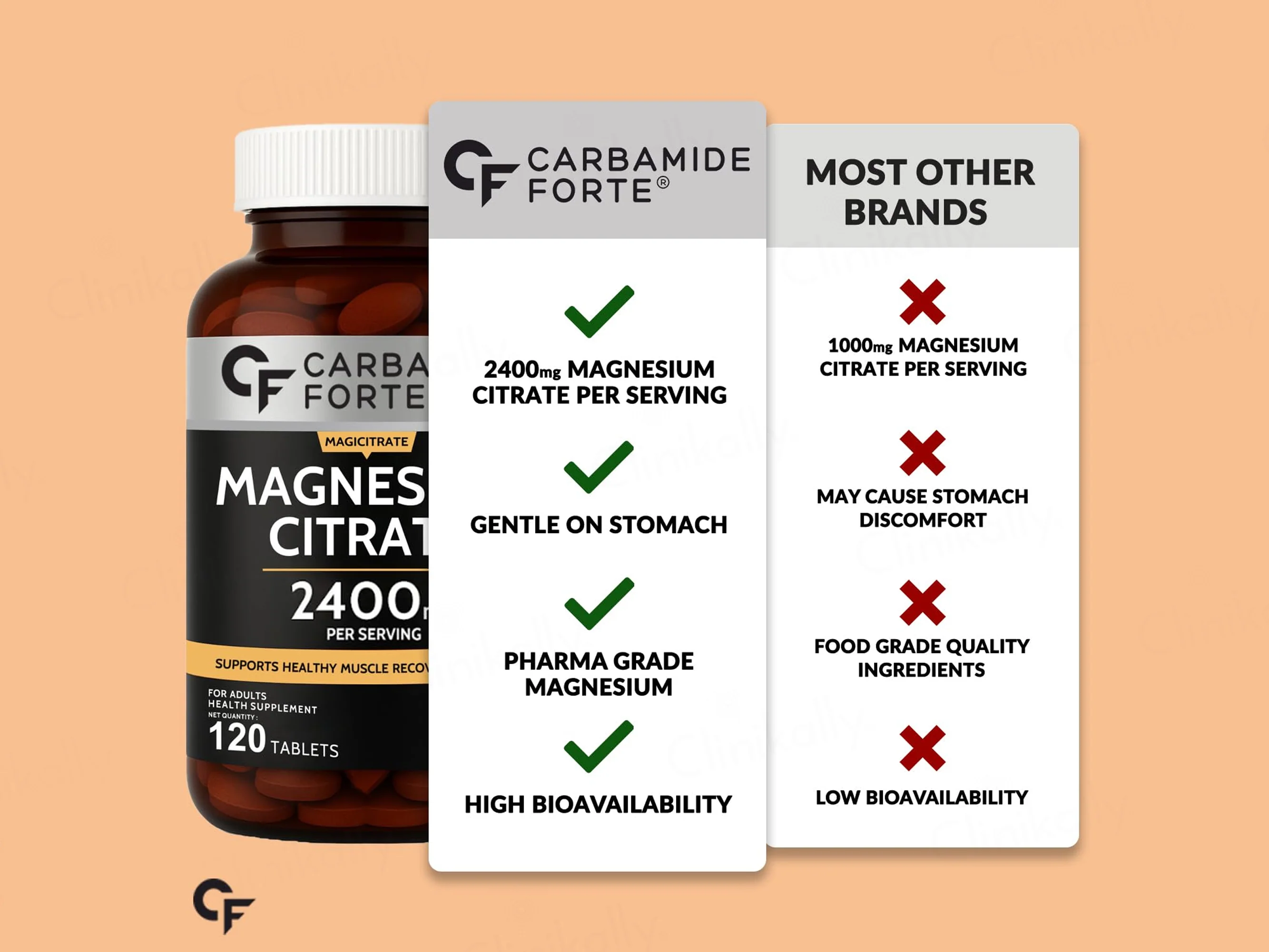 Carbamide Forte Magnesium Citrate 2400mg Health Supplement Tablet - Image 9
