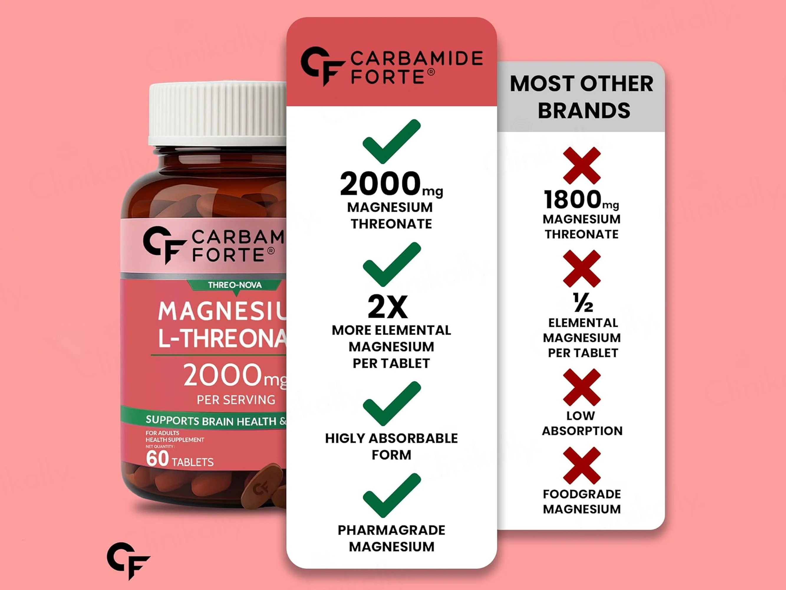 Carbamide Forte Magnesium L-Threonate 2000mg Health Supplement Tablet - Image 5