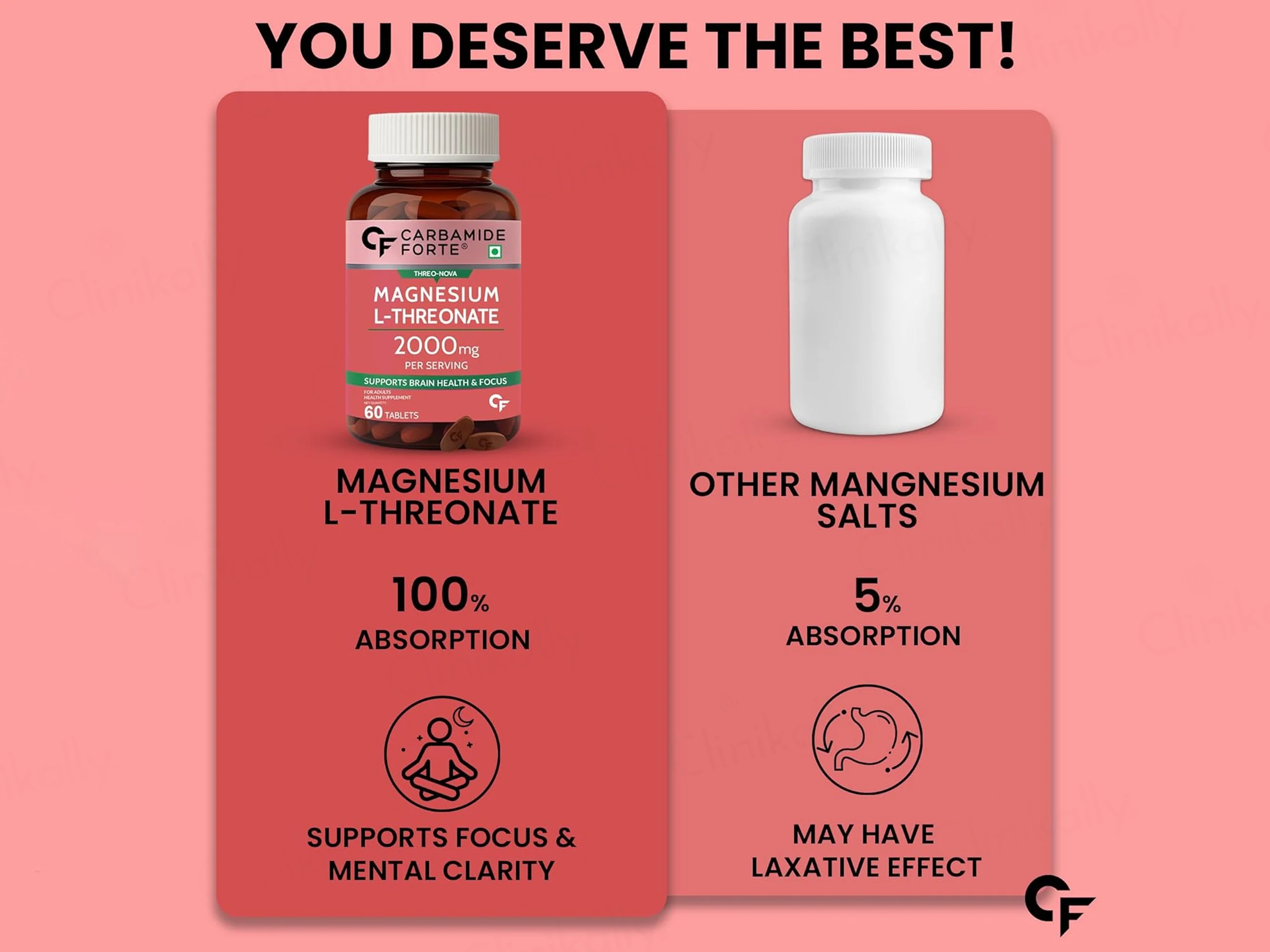 Carbamide Forte Magnesium L-Threonate 2000mg Health Supplement Tablet - Image 6