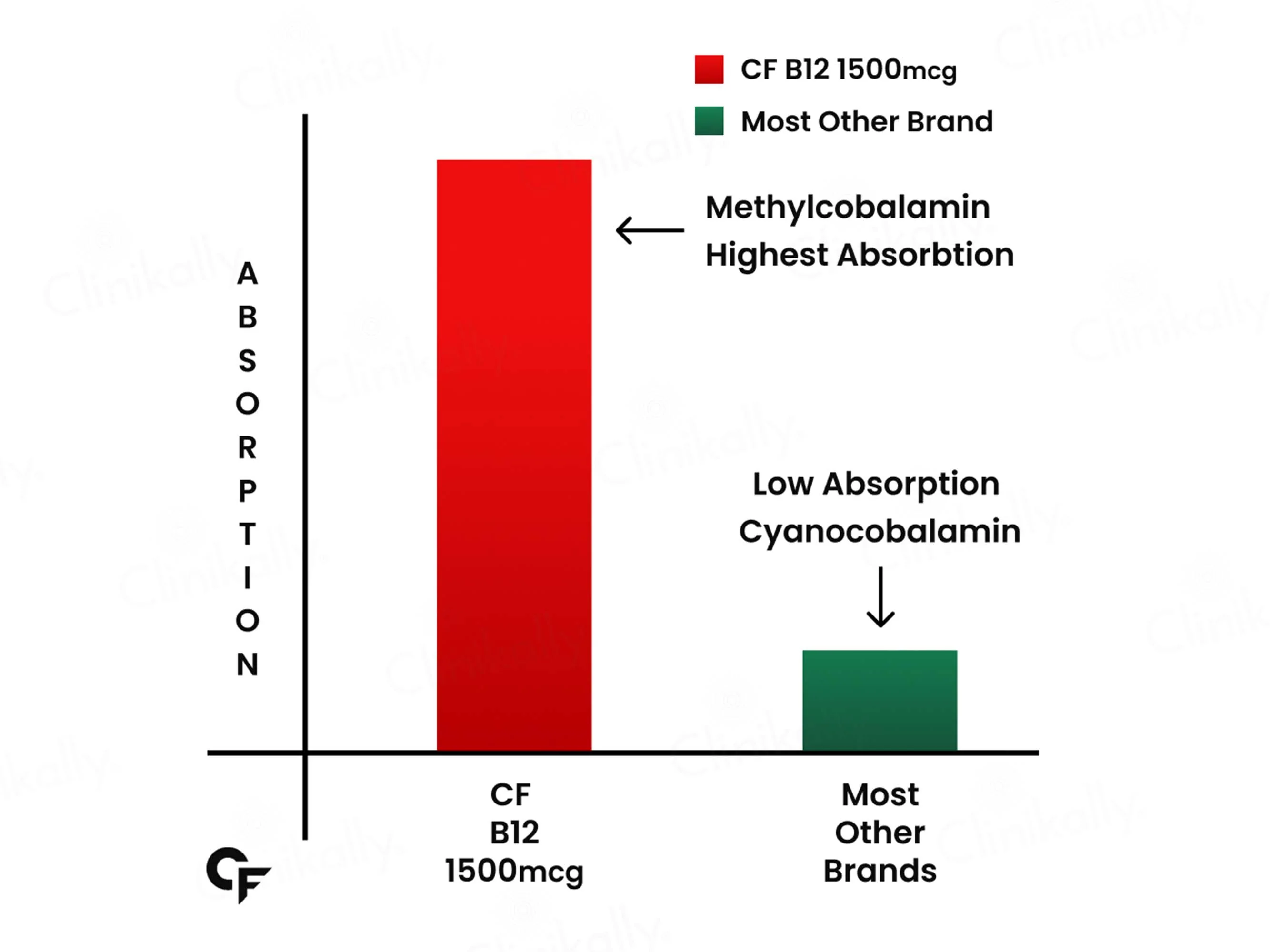 Carbamide Forte Methylcobalamin 1500mcg Tablet - Image 10