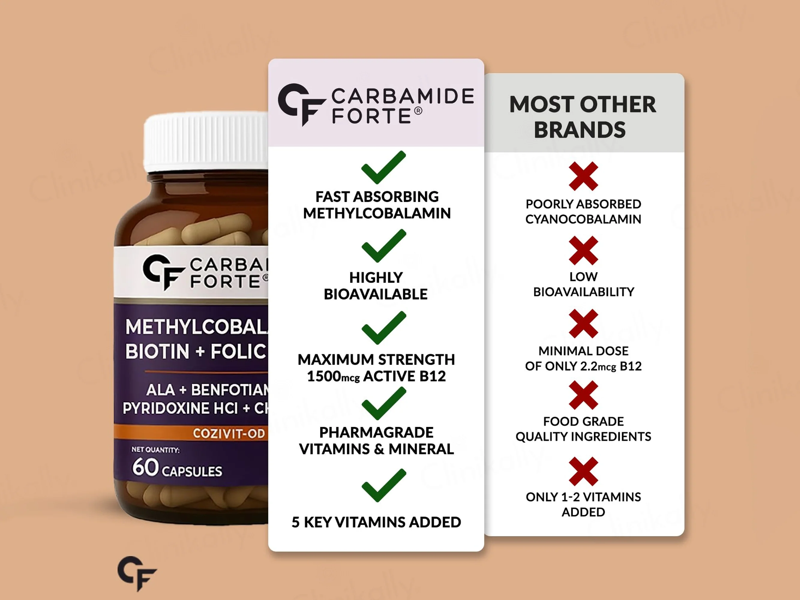 Carbamide Forte Methylcobalamin + Biotin + Alpha Lipoic Acid + Folic Acid Capsule - Image 9