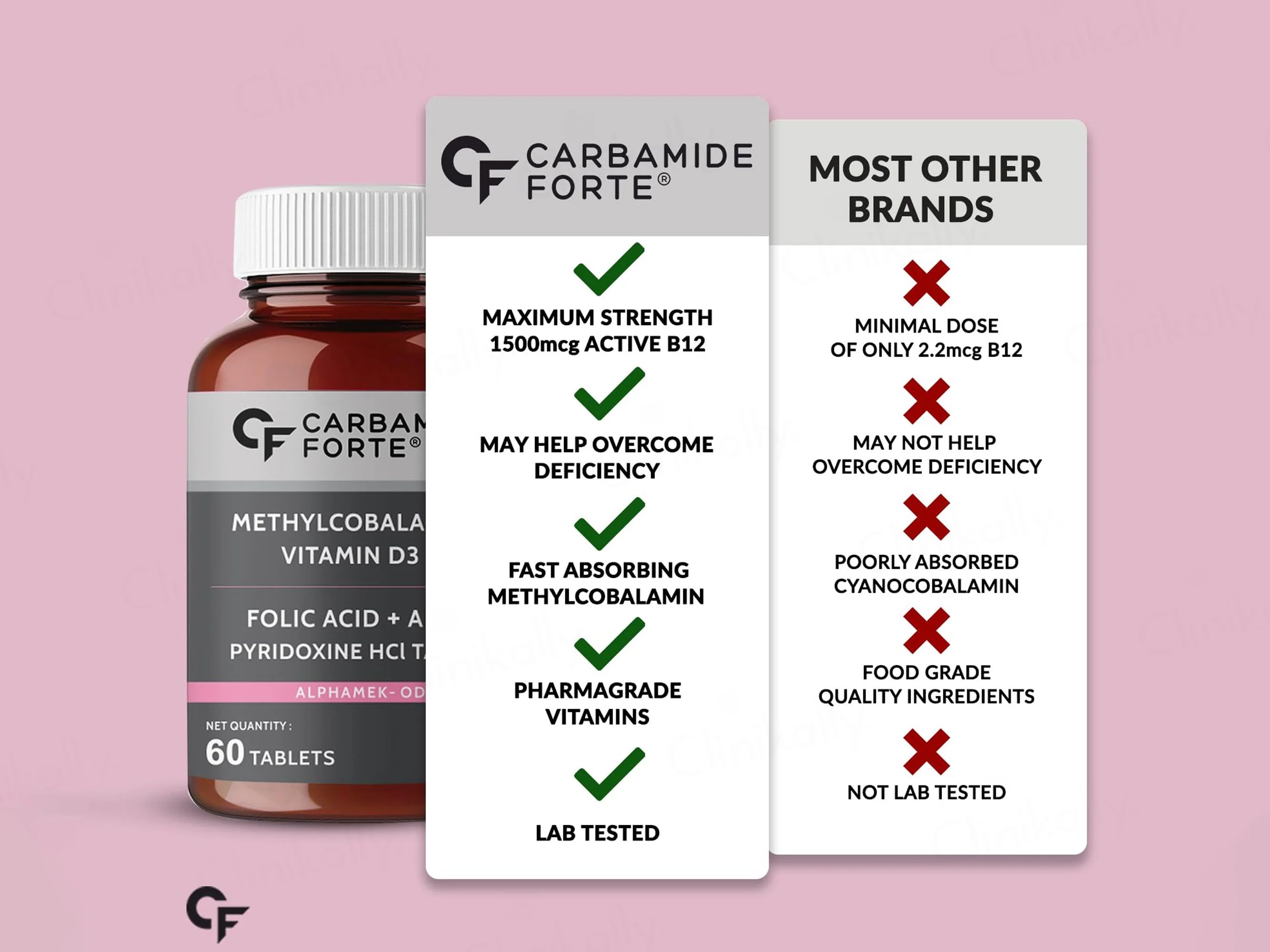 Carbamide Forte Methylcobalamin + Vitamin D3 + Folic Acid + Alpha Lipoic Acid + Pyridoxine Tablet - Image 9