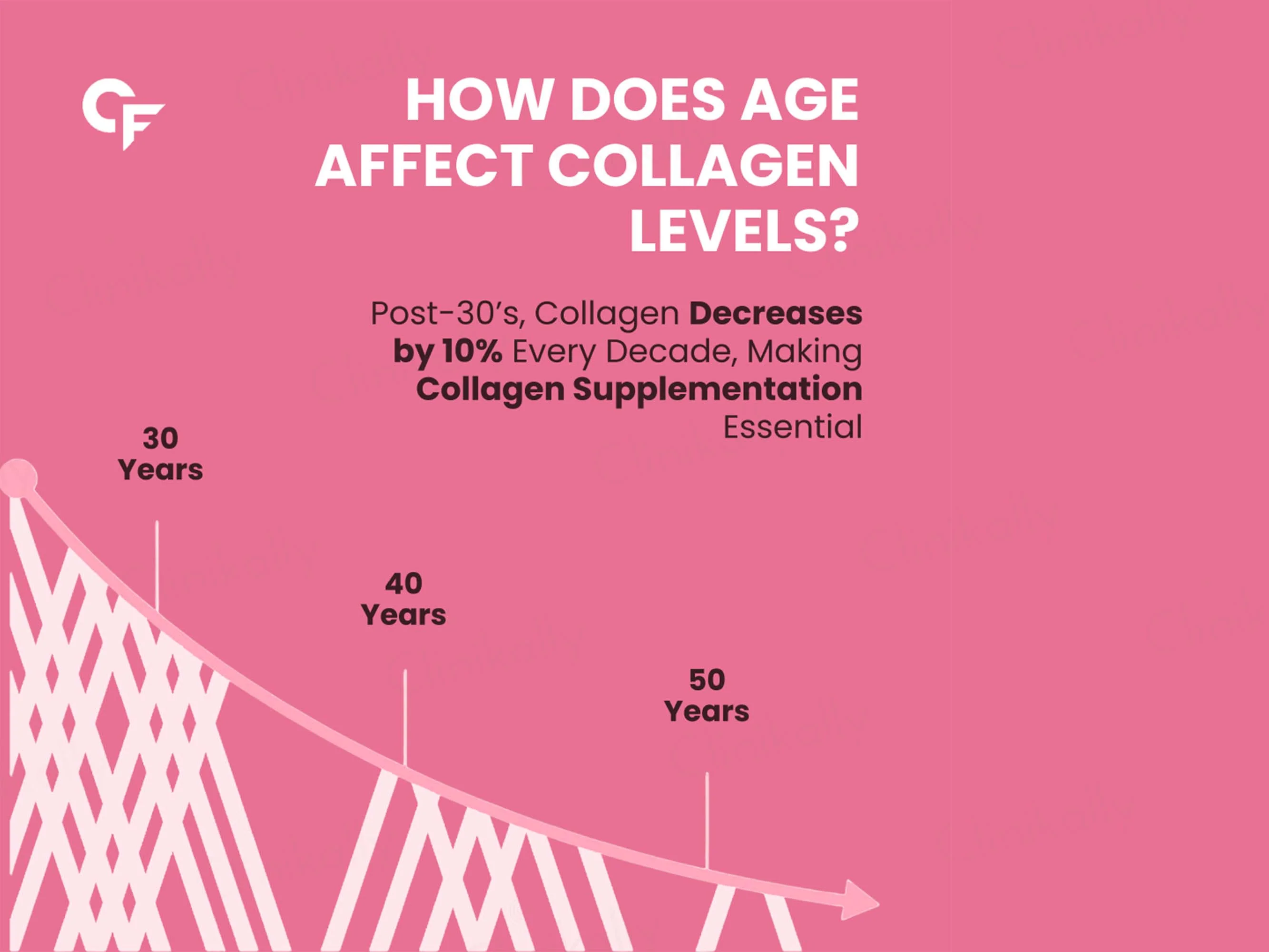 Carbamide Forte Multi Collagen Complex Tablet - Image 6