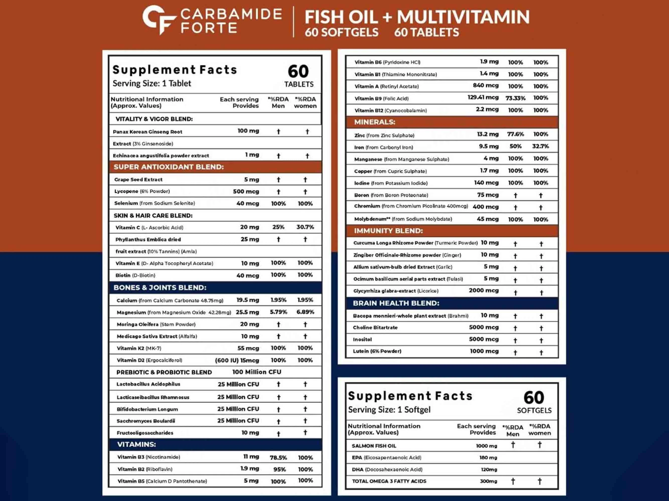 Carbamide Forte Multivitamin With Probiotics & Ginseng + Salmon Fish Oil 1000mg Combo Pack For Men - Image 2