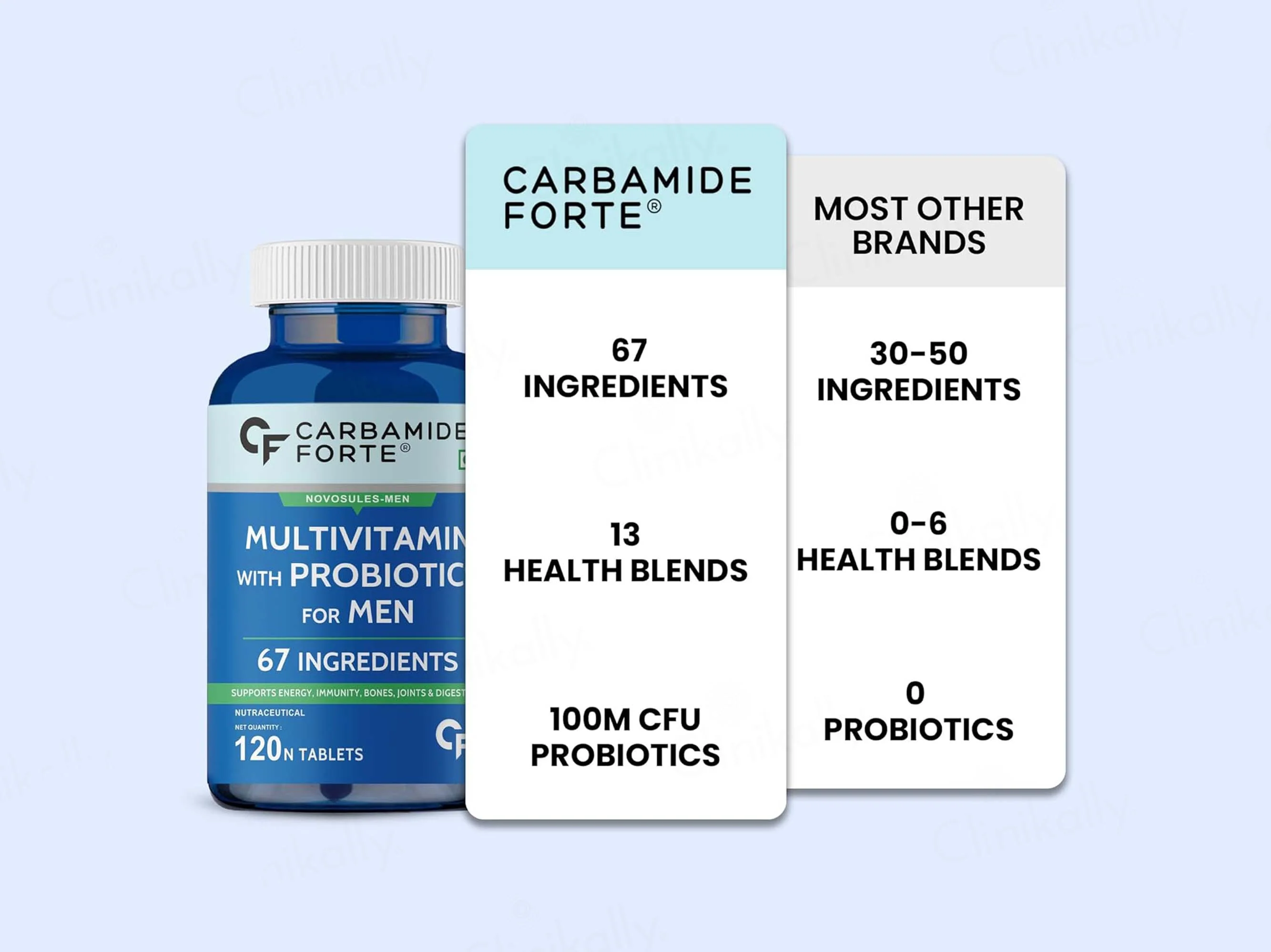 Carbamide Forte Multivitamin With Probiotics Tablet For Men - Image 5