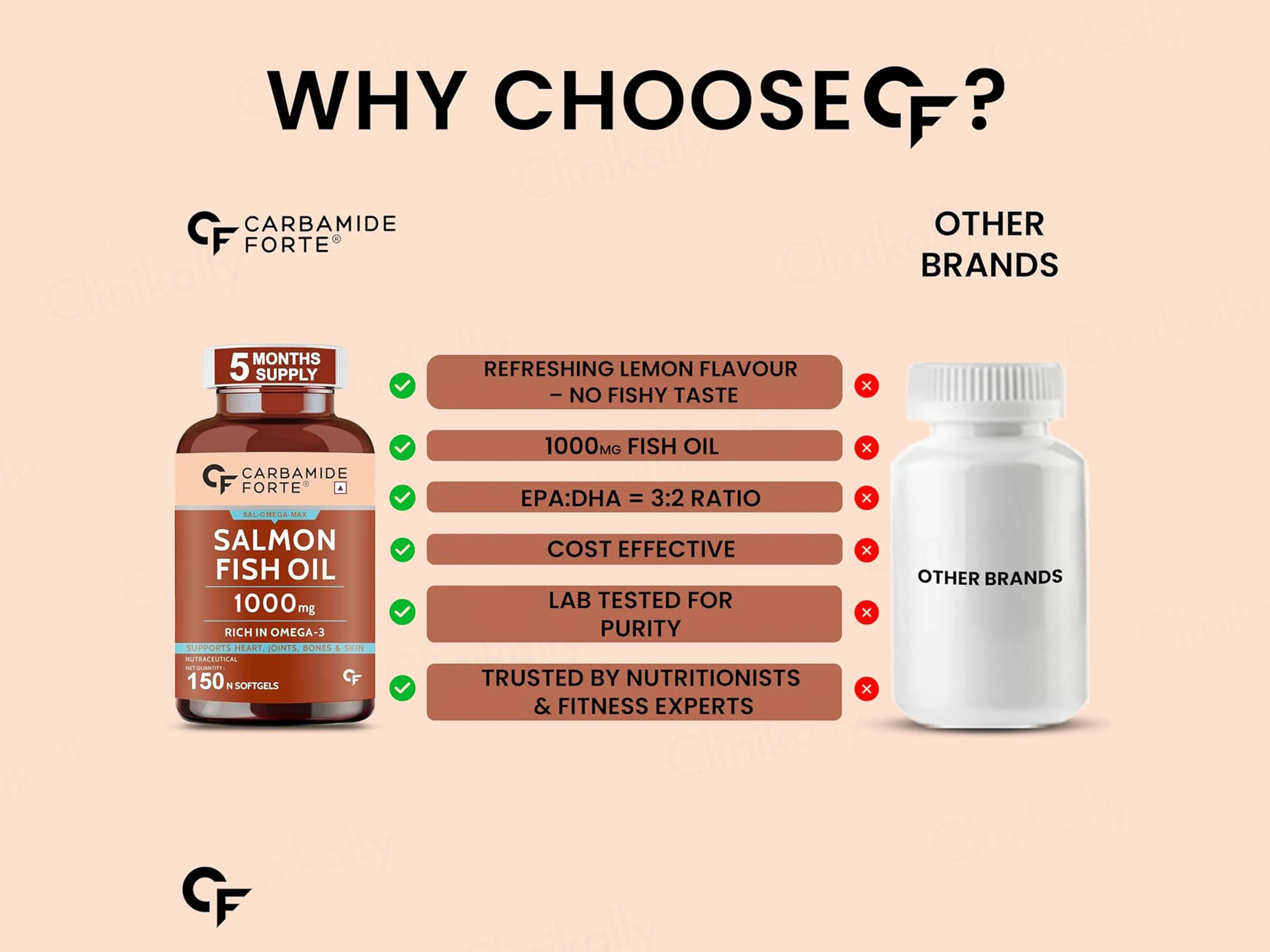 Carbamide Forte Salmon Fish Oil 1000mg Capsule - Image 6