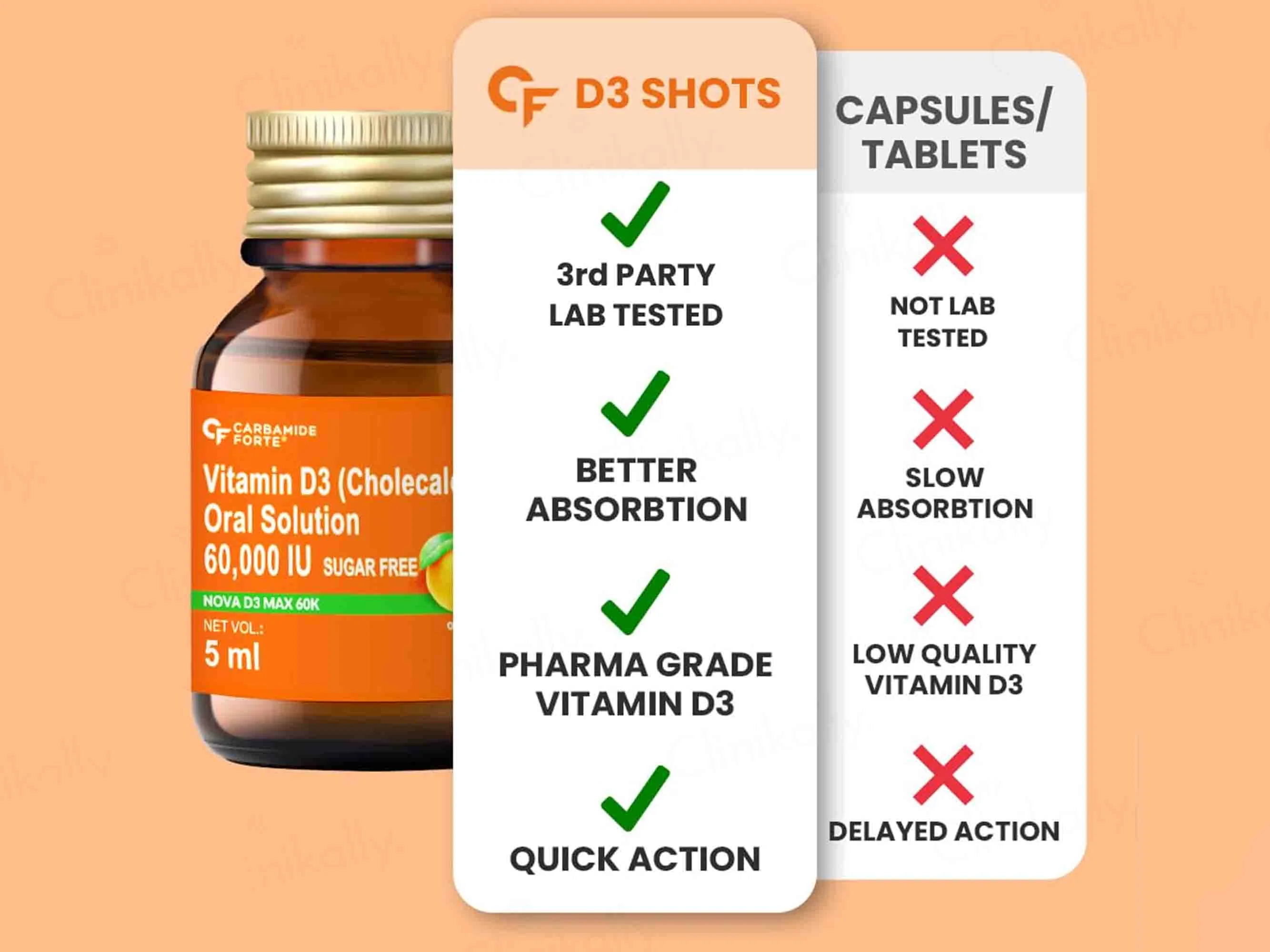 Carbamide Forte Vitamin D3 60000 IU Nano Shot Oral Solution - Orange Flavour - Image 5