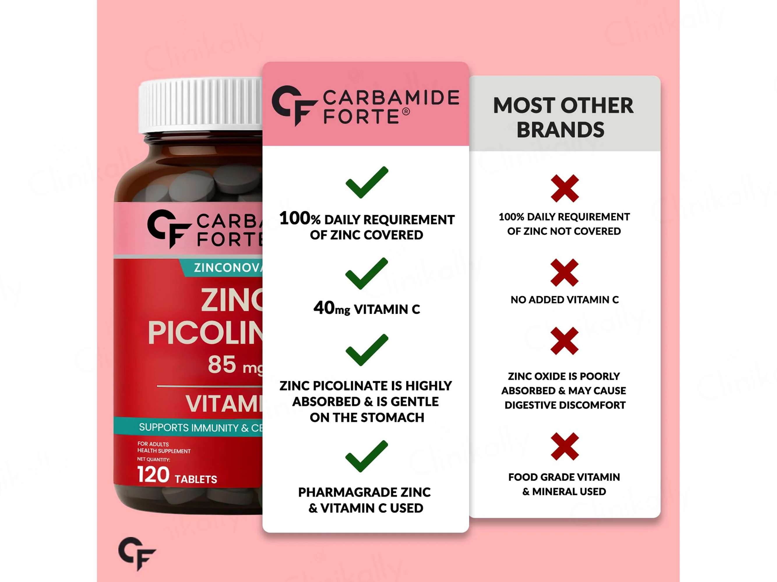 Carbamide Forte Zinc Picolinate 85mg + Vitamin C Tablet - Image 9