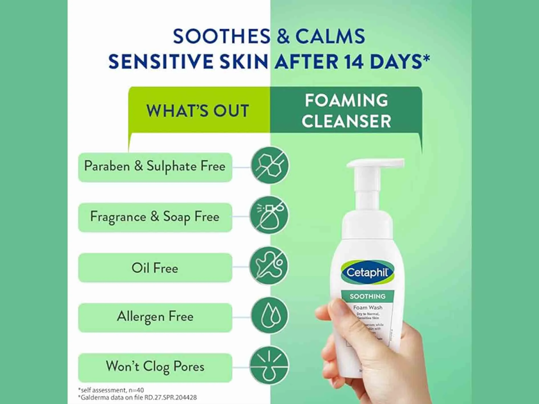 Cetaphil Soothing Foam Wash - Image 4
