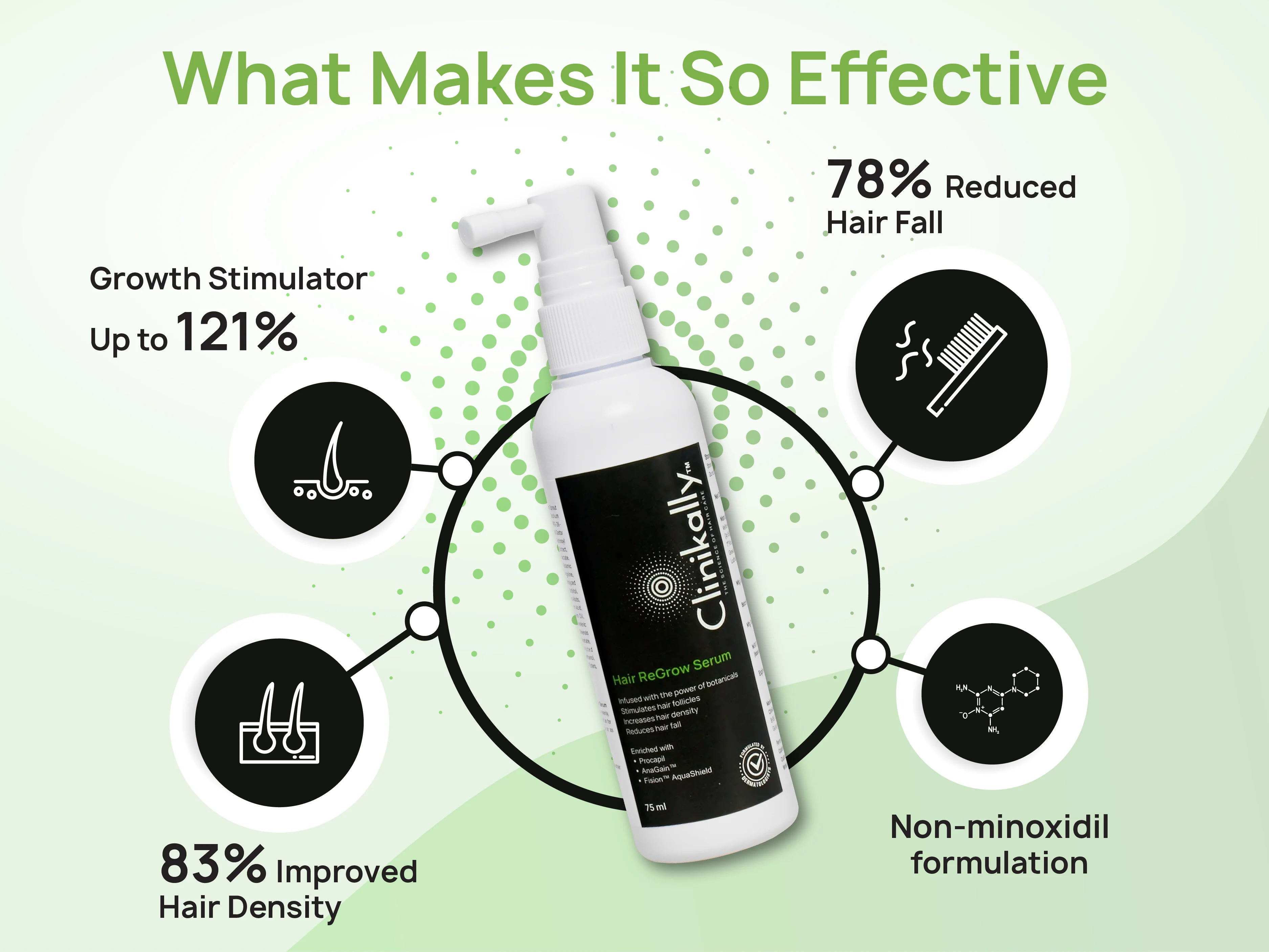 Clinikally Dual Action Hair ReGrow Kit - Image 3
