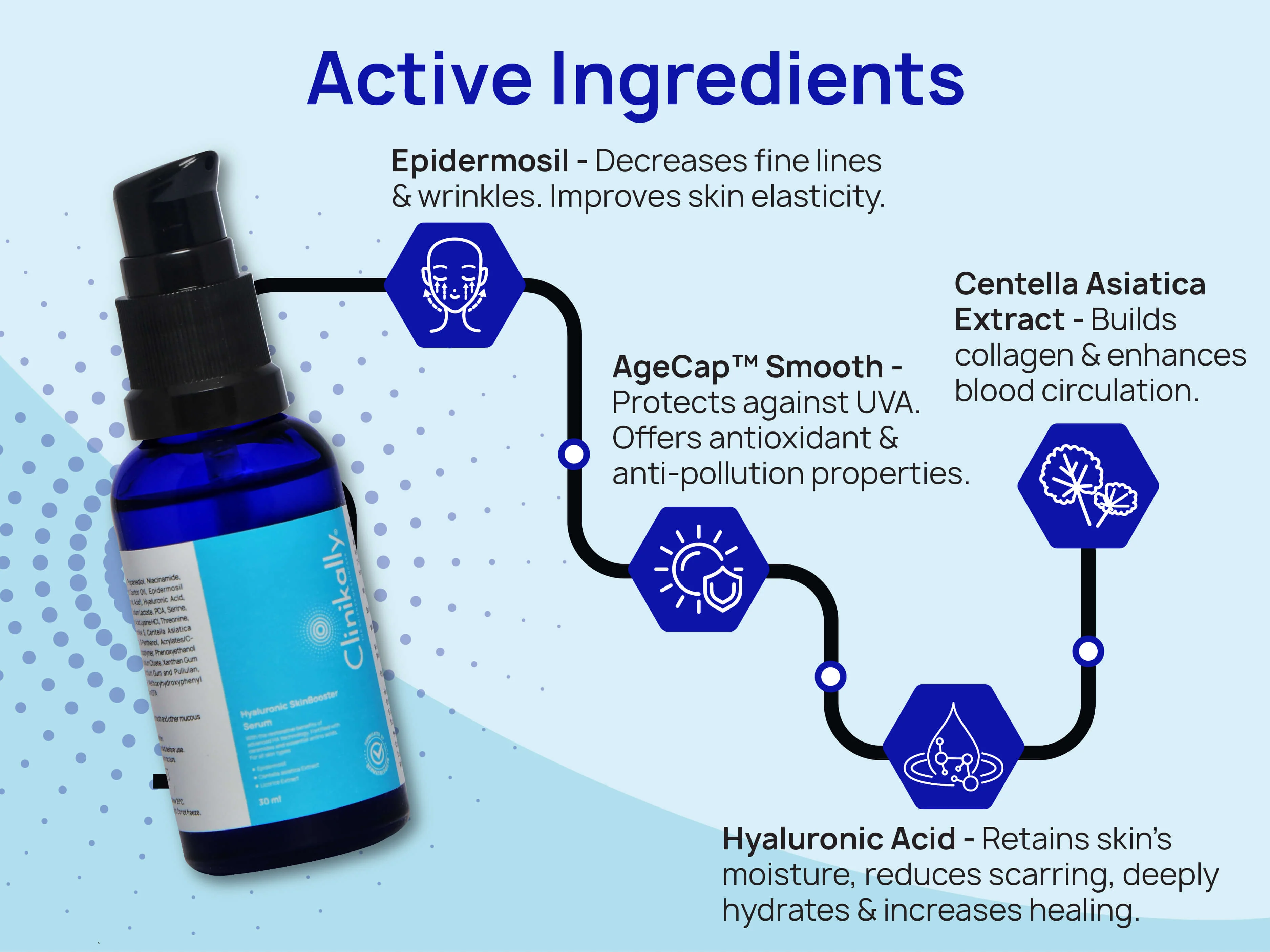 Clinikally Hyaluronic SkinBooster Serum - Image 3