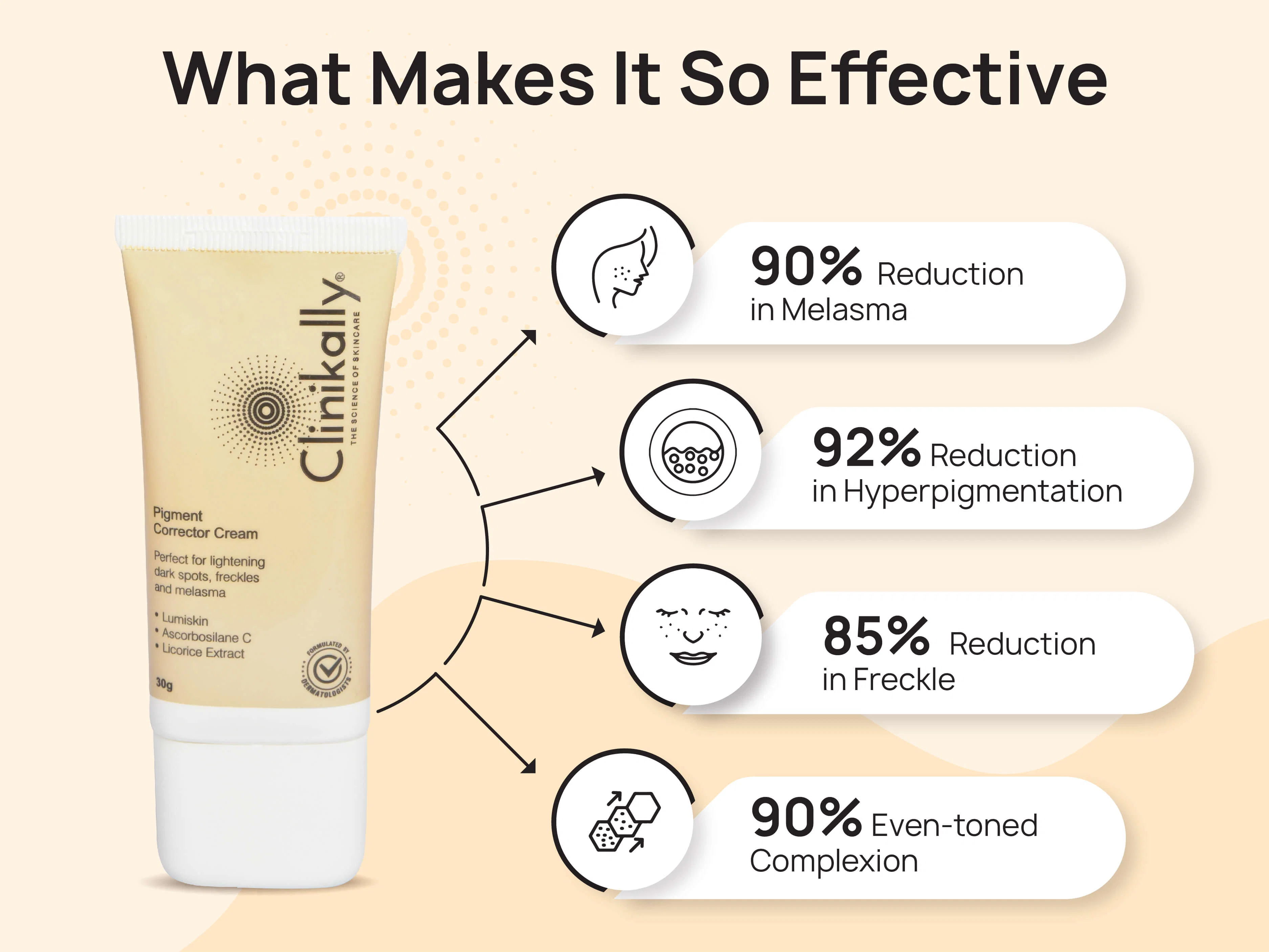 Clinikally The Ultimate NIA Serum + Pigment Corrector Cream - Image 7