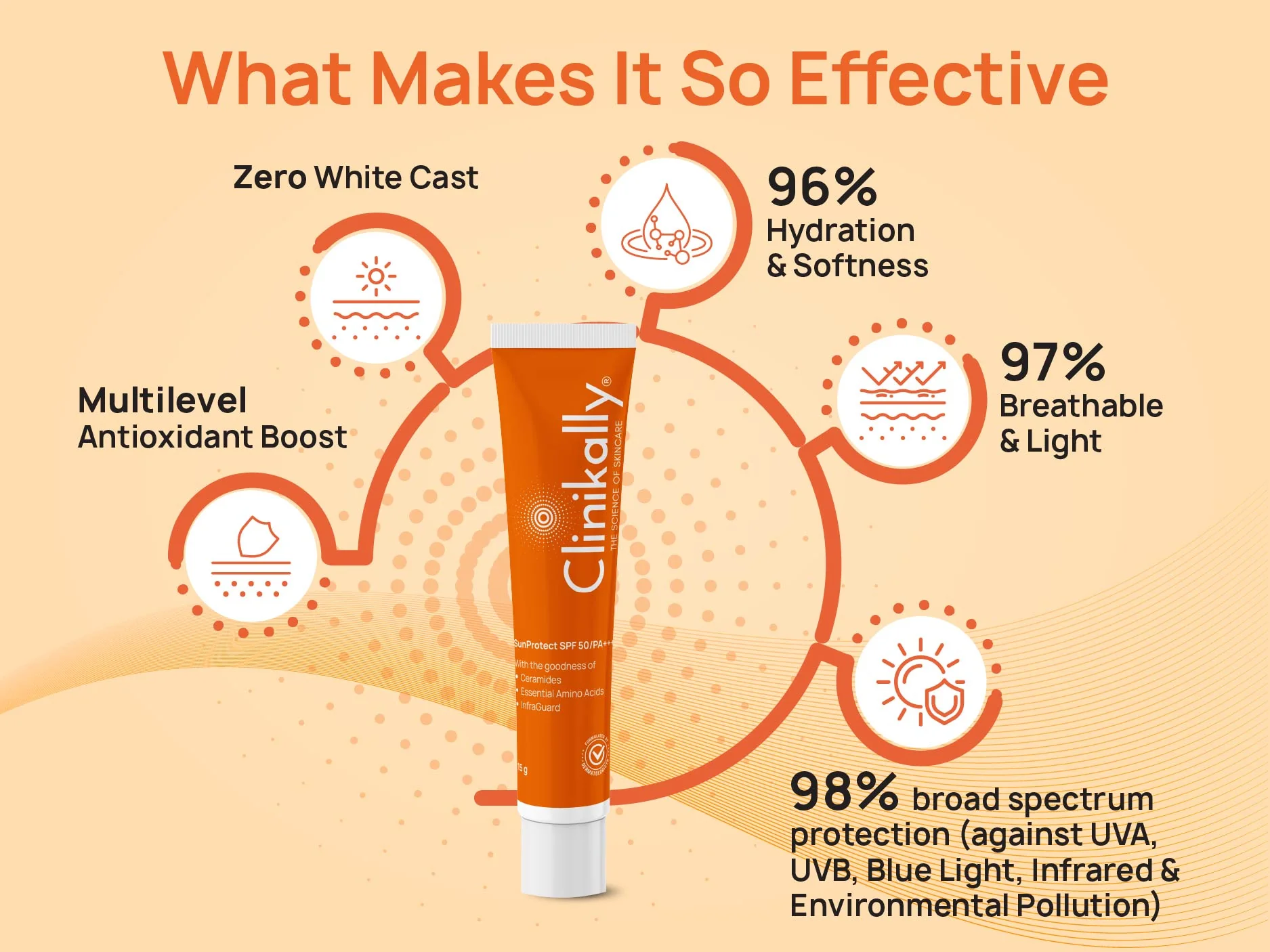 Clinikally SunProtect Sunscreen SPF 50/PA+++ Mini Pack - Limited Edition - Image 5
