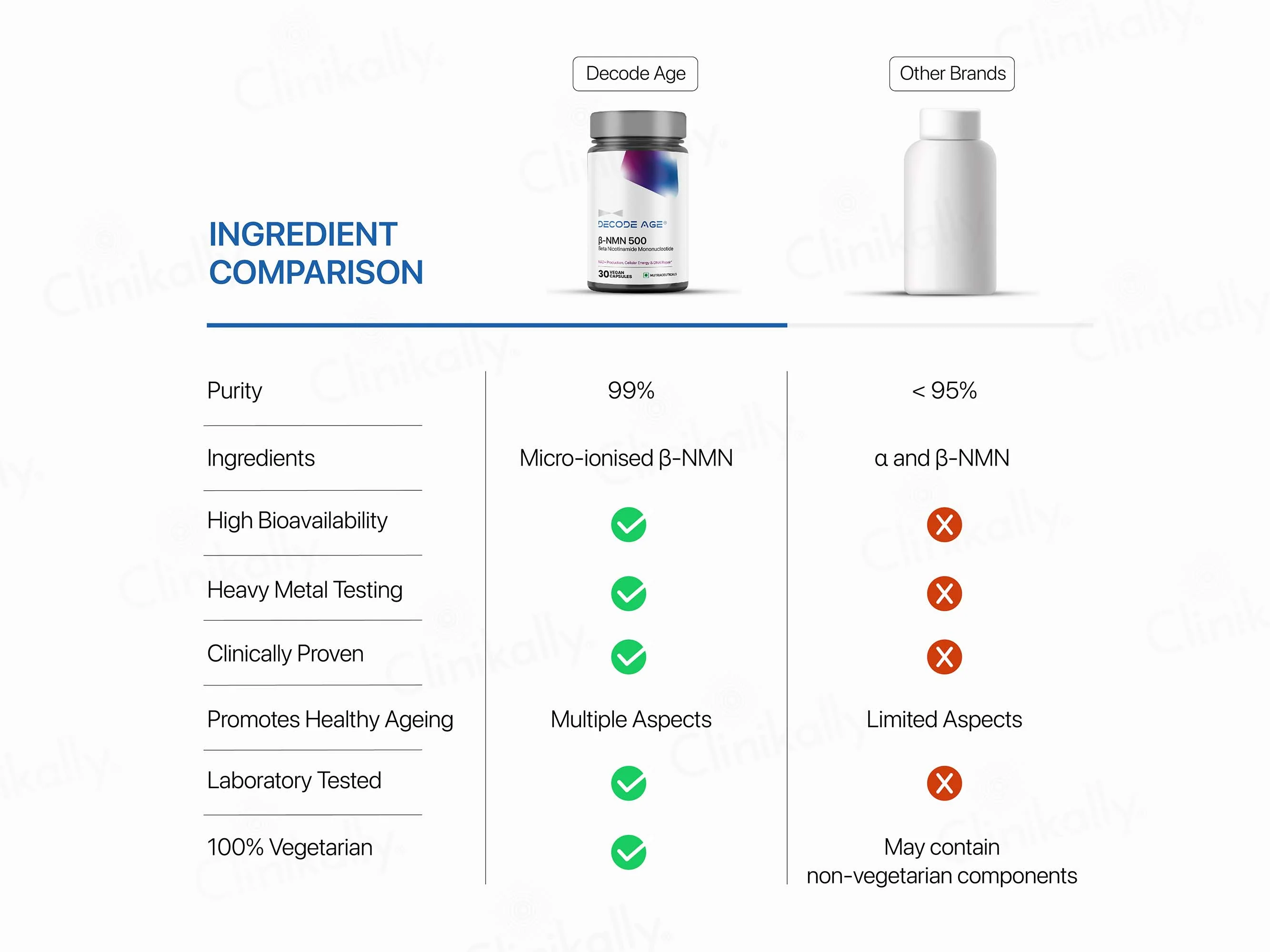 Decode Age Beta NMN 1000 Vegan Capsule - Image 6