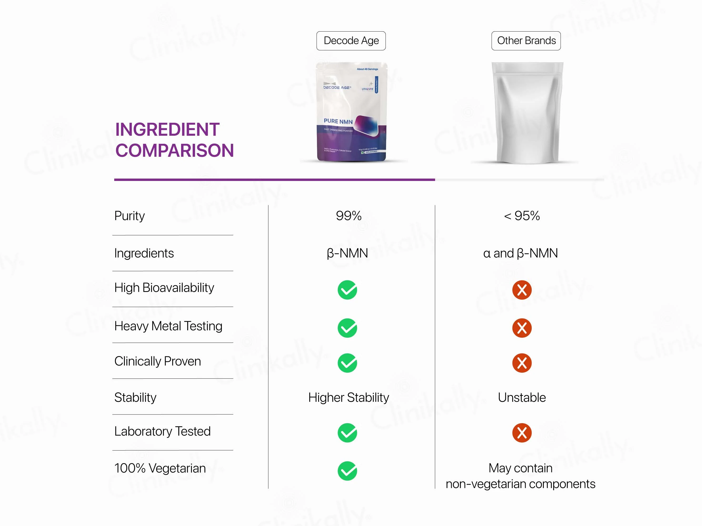 Decode Age Pure NMN Fast Dissolving Powder - Image 6