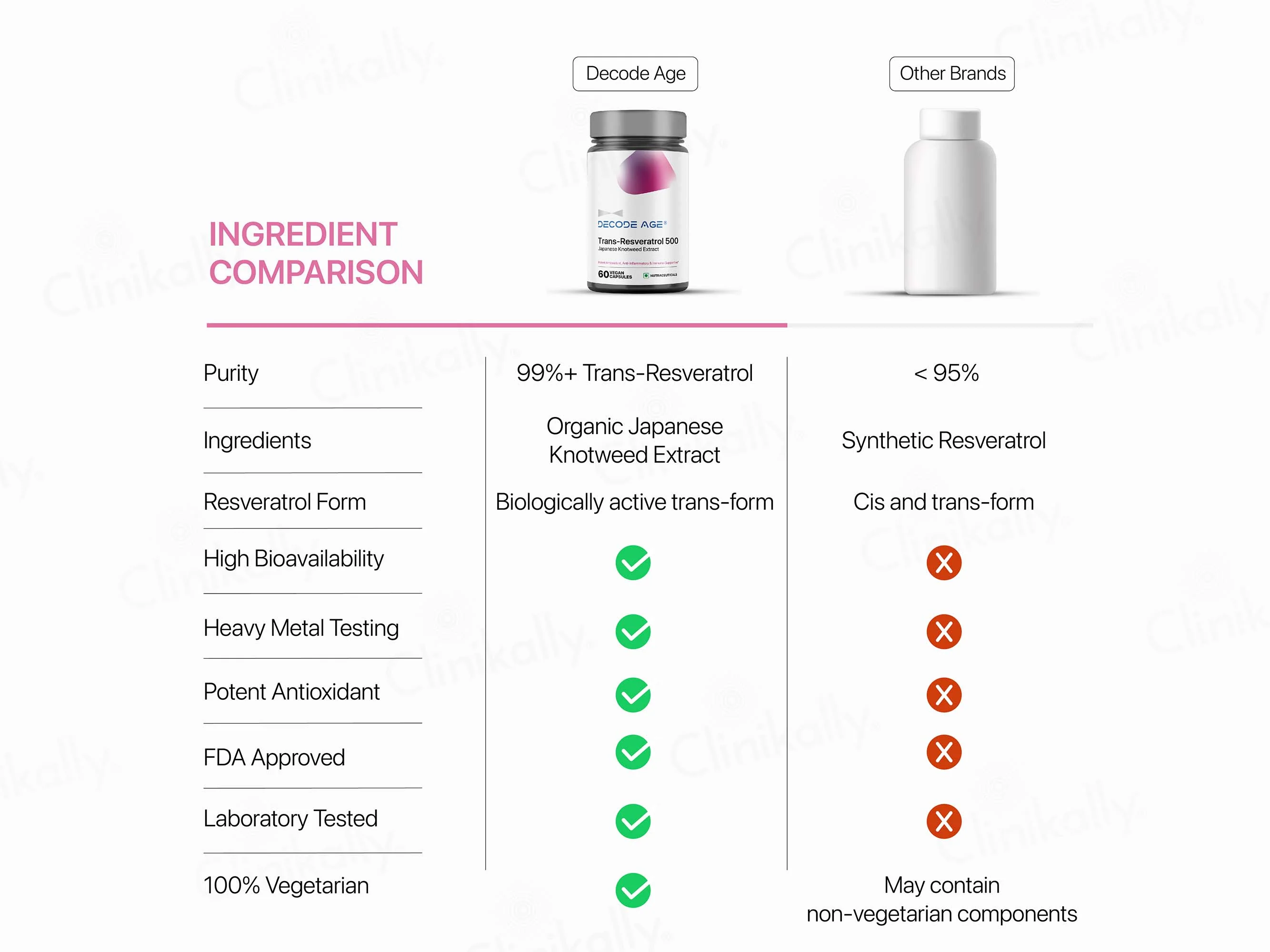 Decode Age Trans-Resveratrol 500 Vegan Capsule - Image 6