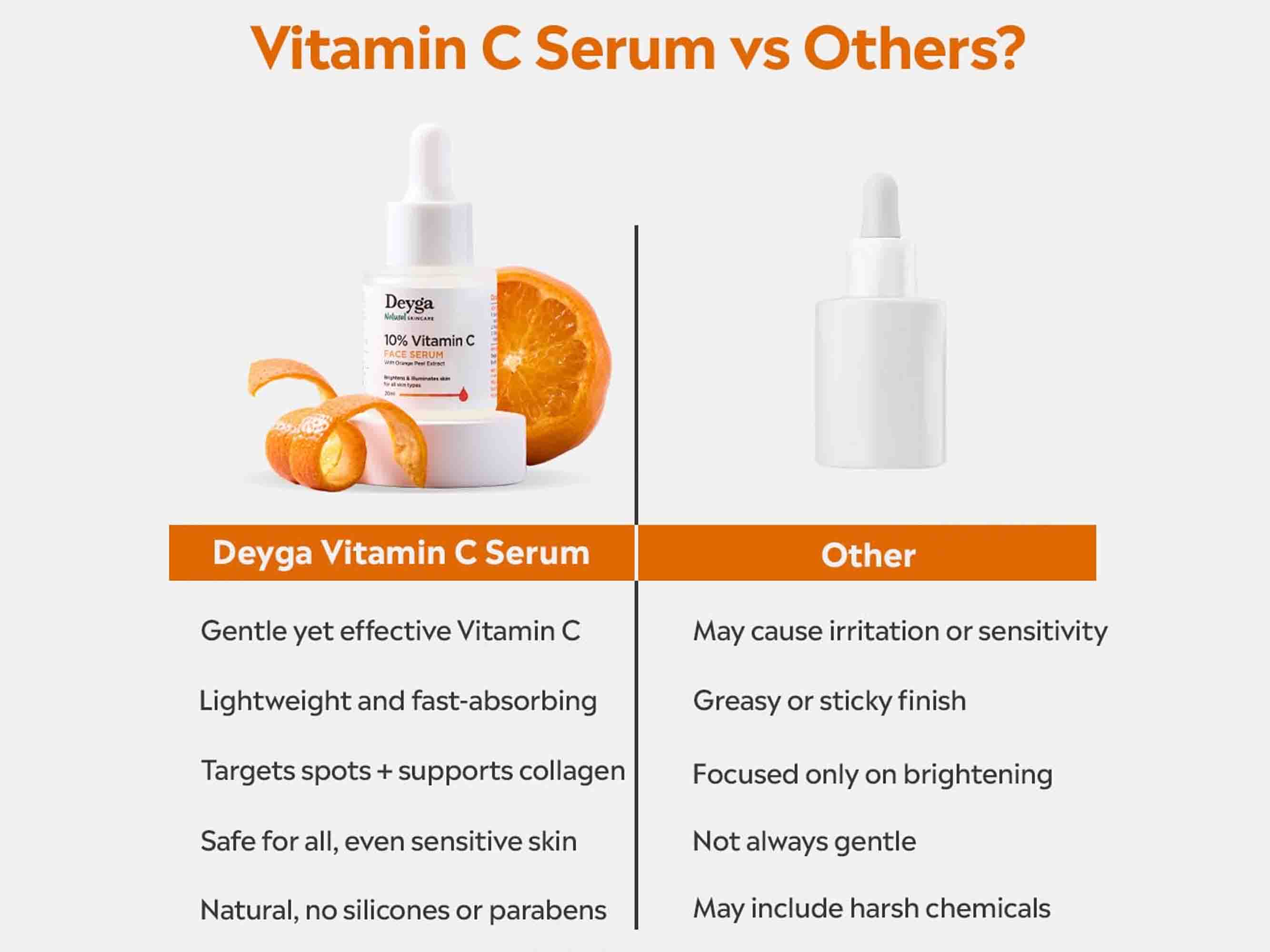 Deyga 10% Vitamin C Face Serum - Image 6