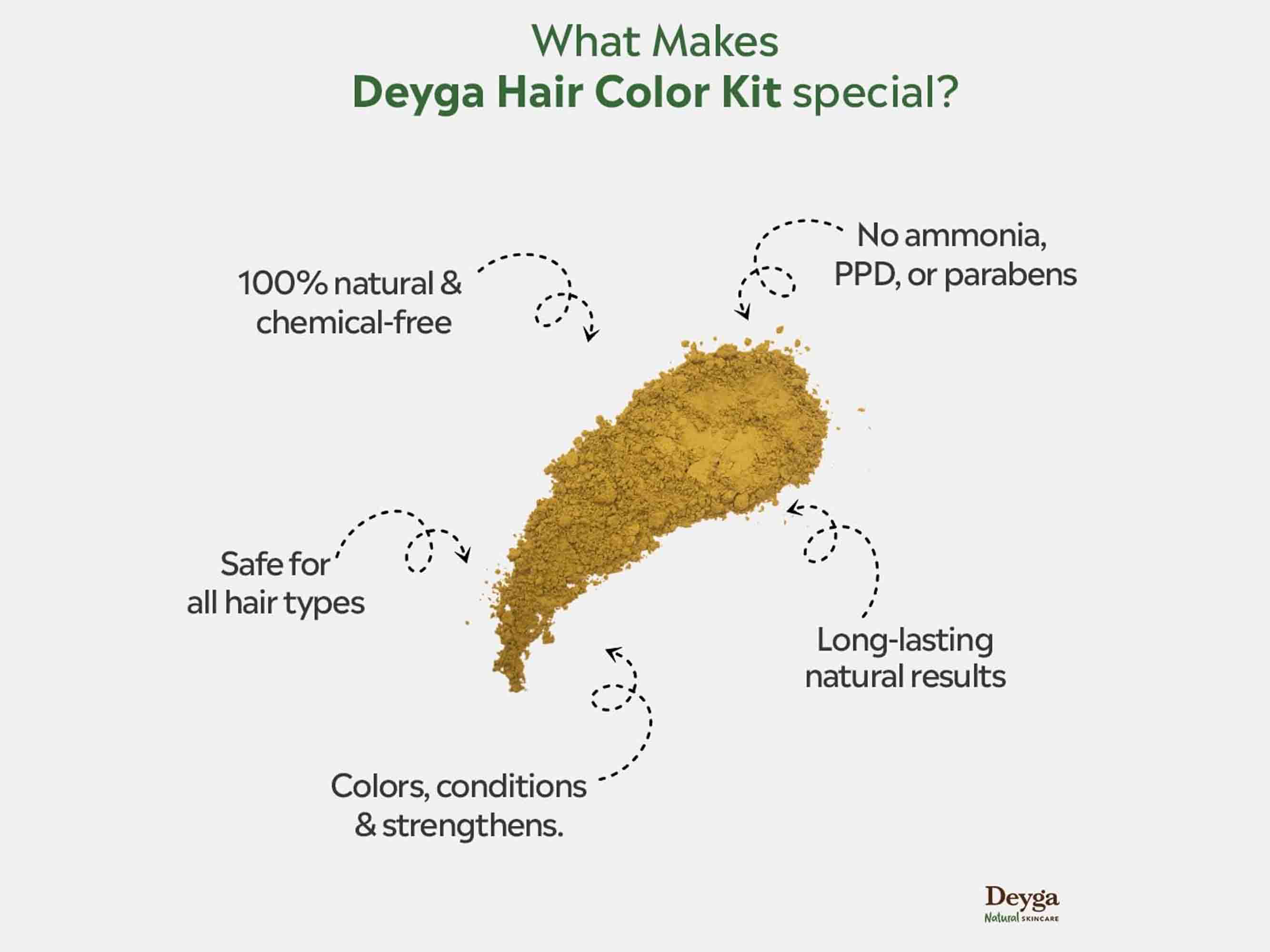 Deyga 100% Plant Based Hair Colour Kit - Black - Image 6
