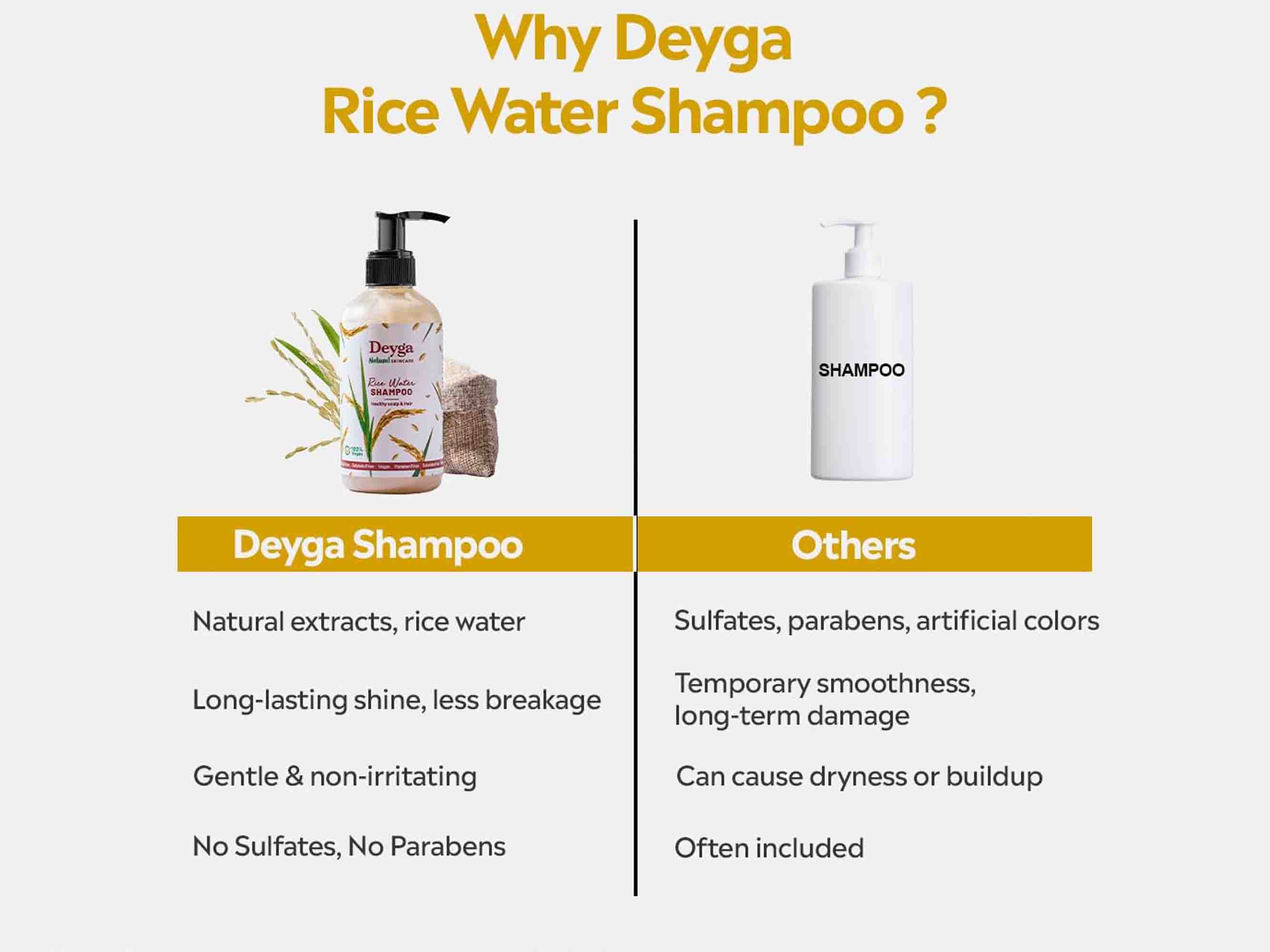 Deyga Rice Water Shampoo - Image 6